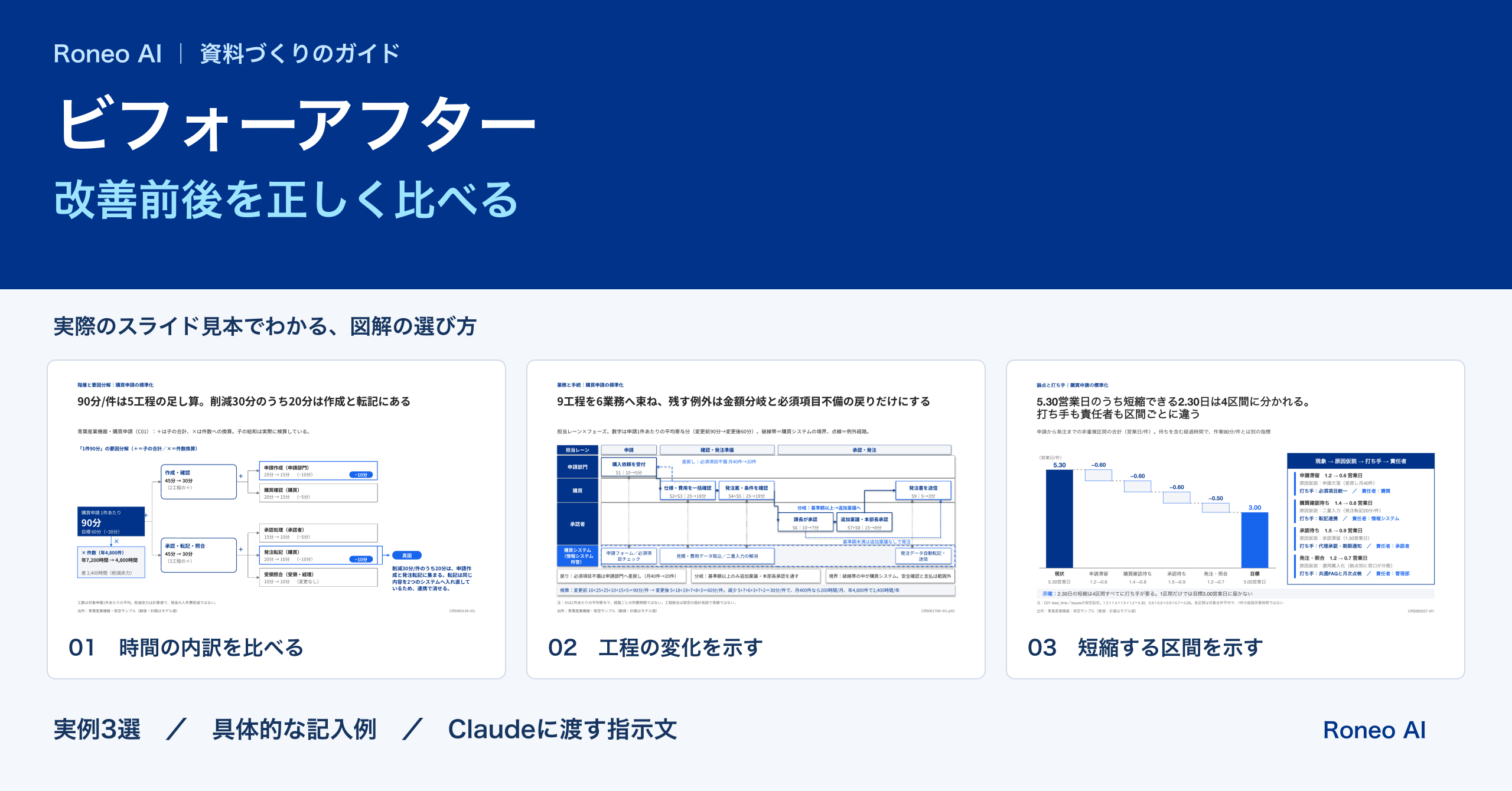 パワポのビフォーアフターの見せ方｜改善前後を正しく比べる3つの図解：実際のスライドテンプレート