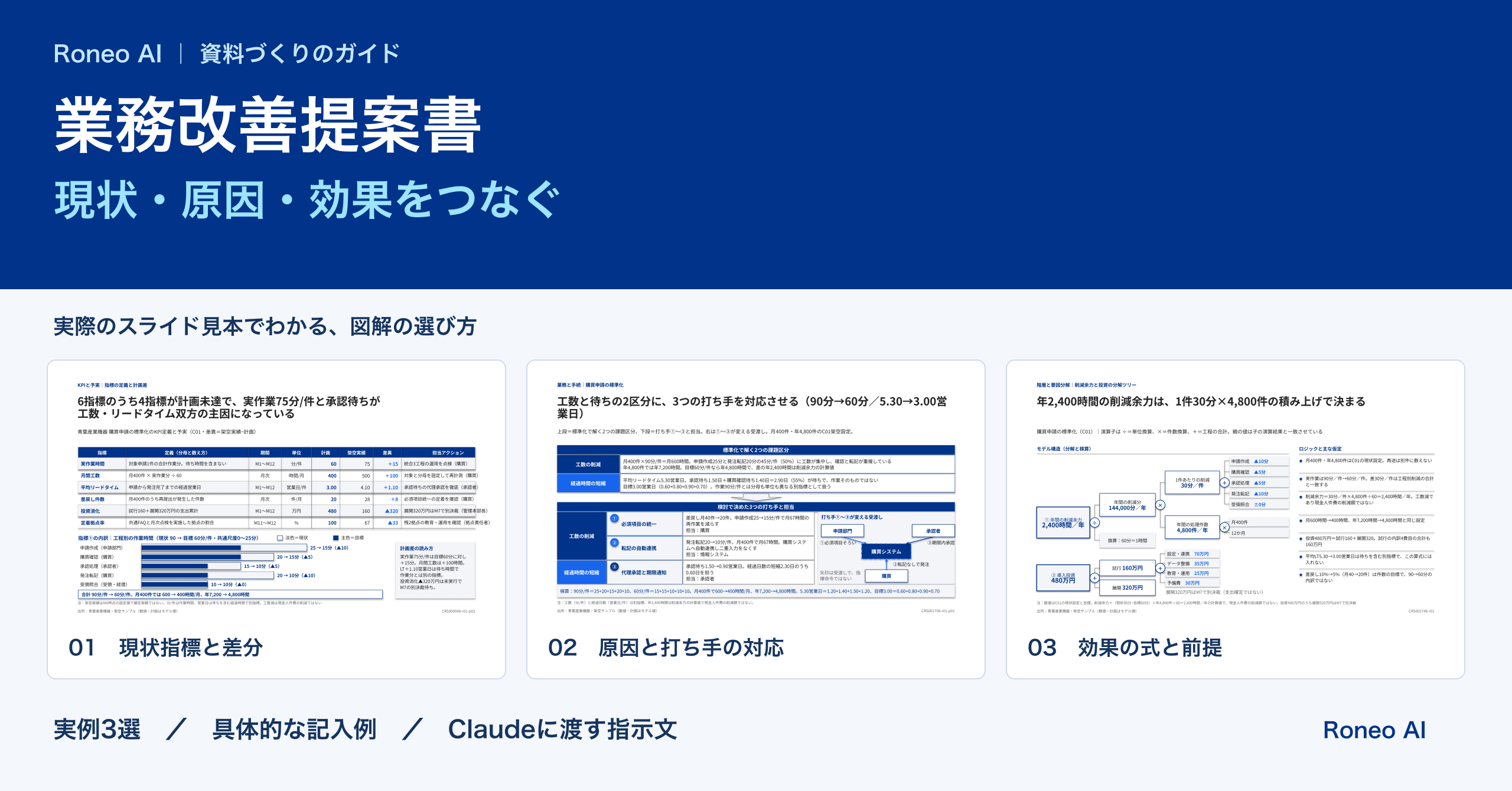 業務改善提案書の作り方｜現状・原因・効果をつなぐテンプレートと記入例：実際のスライドテンプレート
