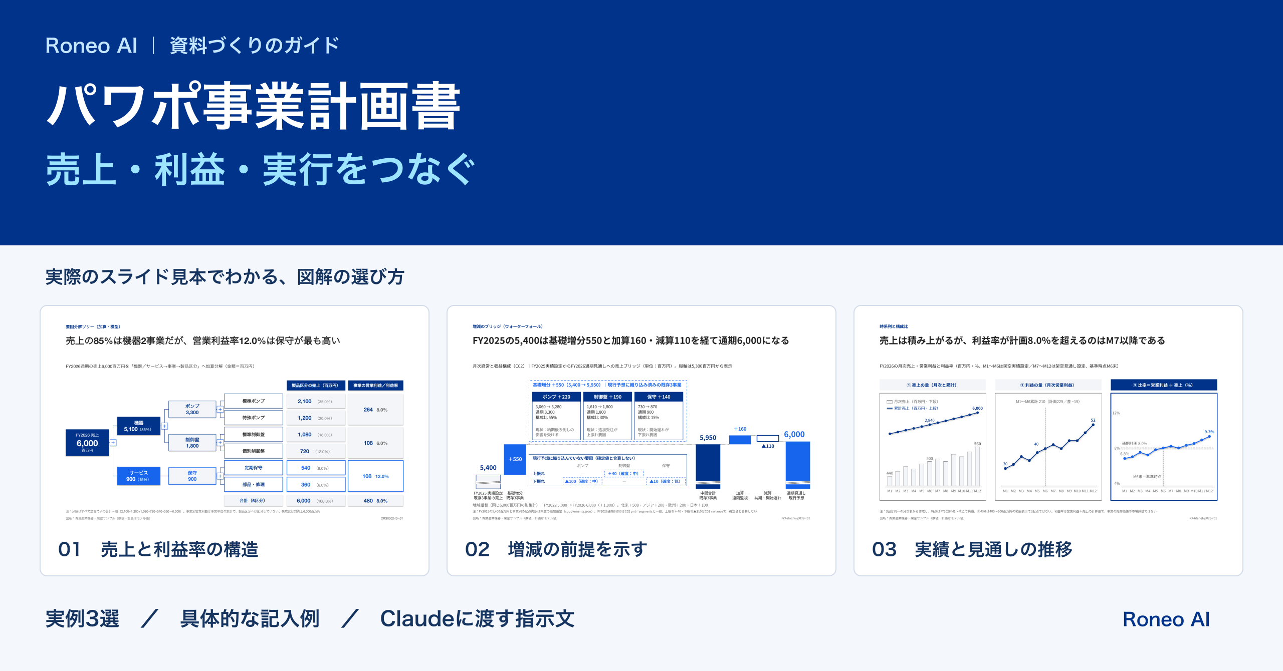 パワーポイント事業計画書の作り方｜売上・利益・実行計画をつなぐ構成例：実際のスライドテンプレート