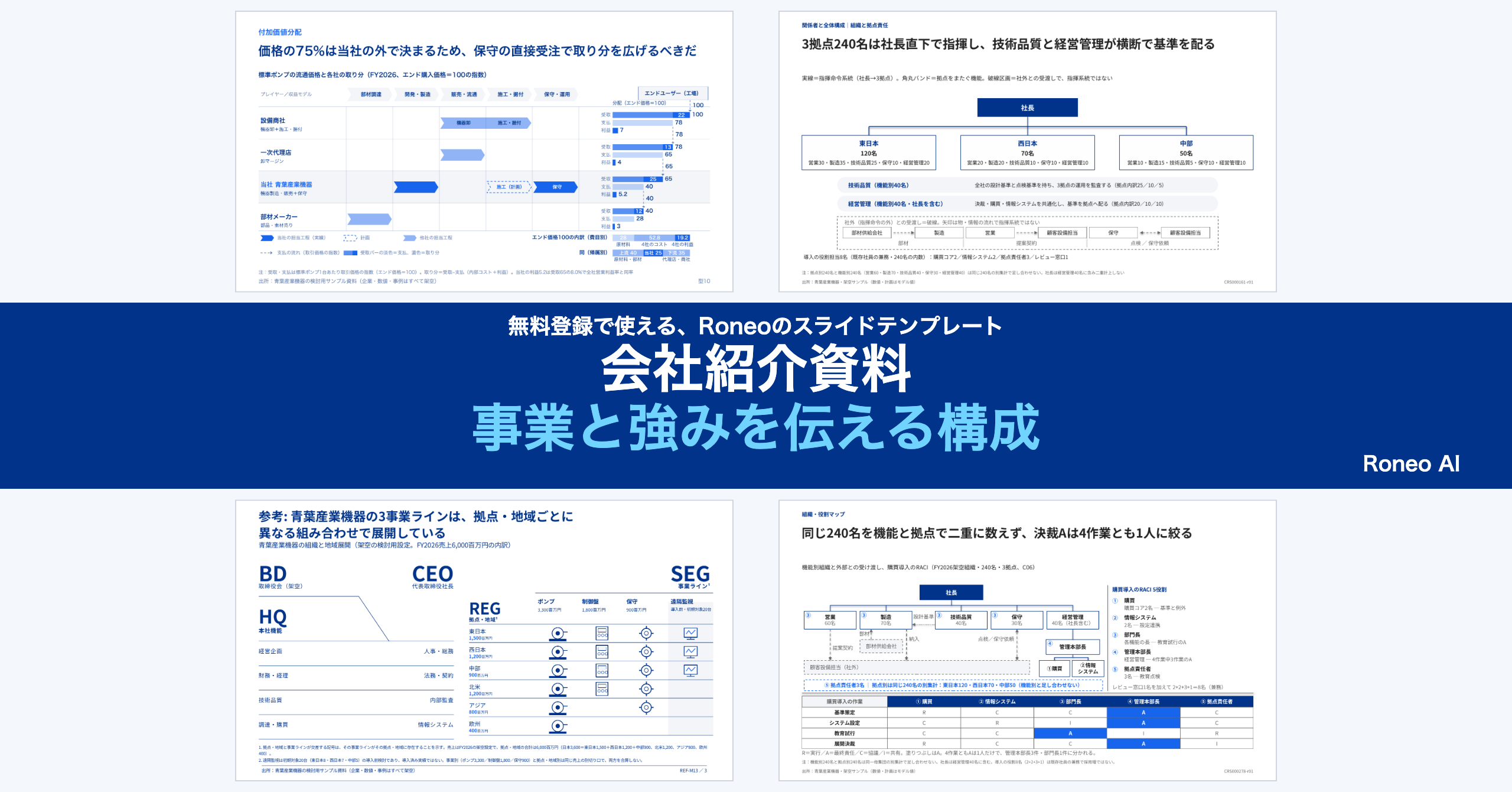 会社紹介資料の作り方｜営業で伝わる構成と図解テンプレート：実際のスライドテンプレート