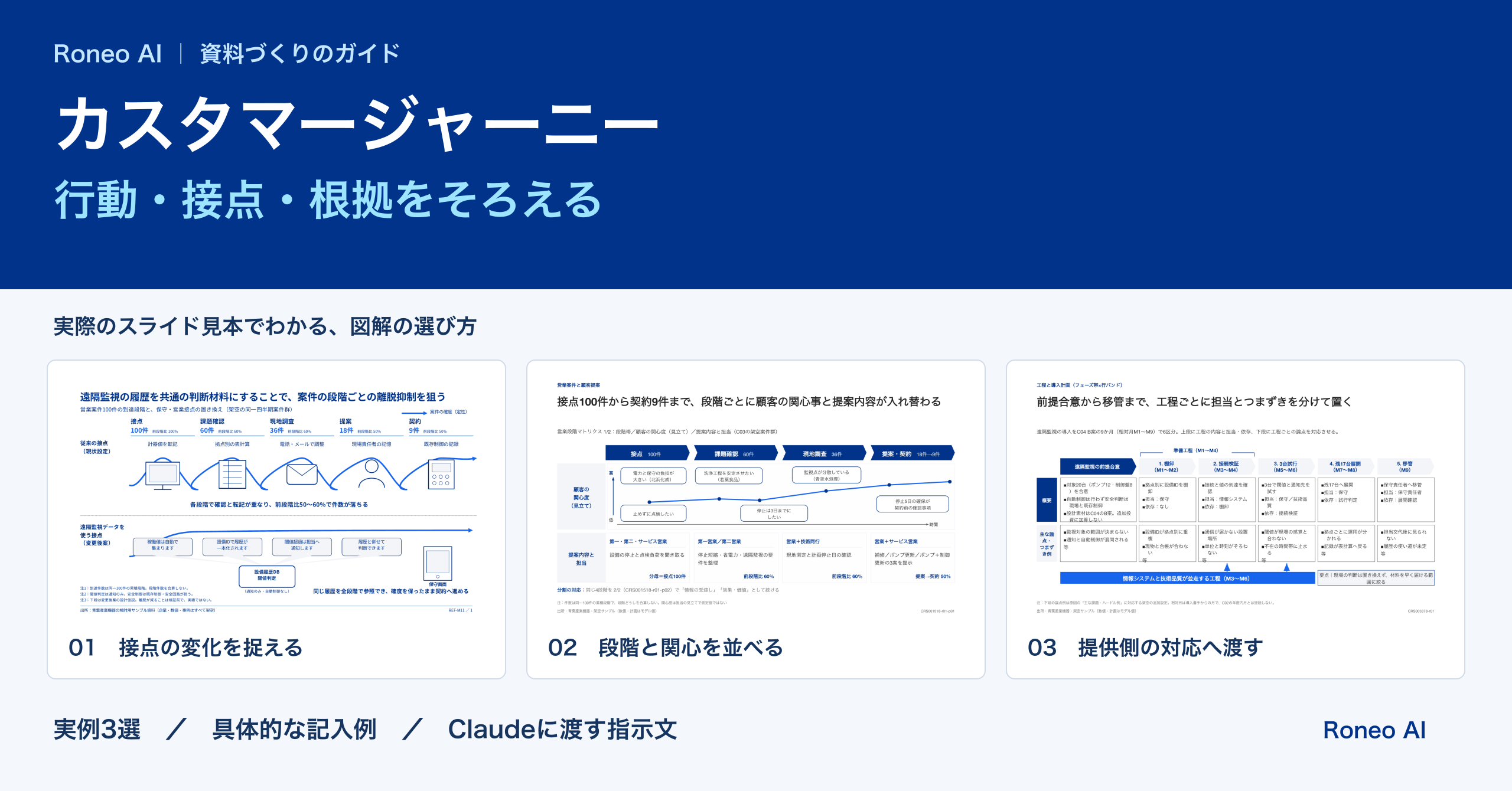 カスタマージャーニーマップの作り方｜行動・接点・根拠をそろえるテンプレート：実際のスライドテンプレート