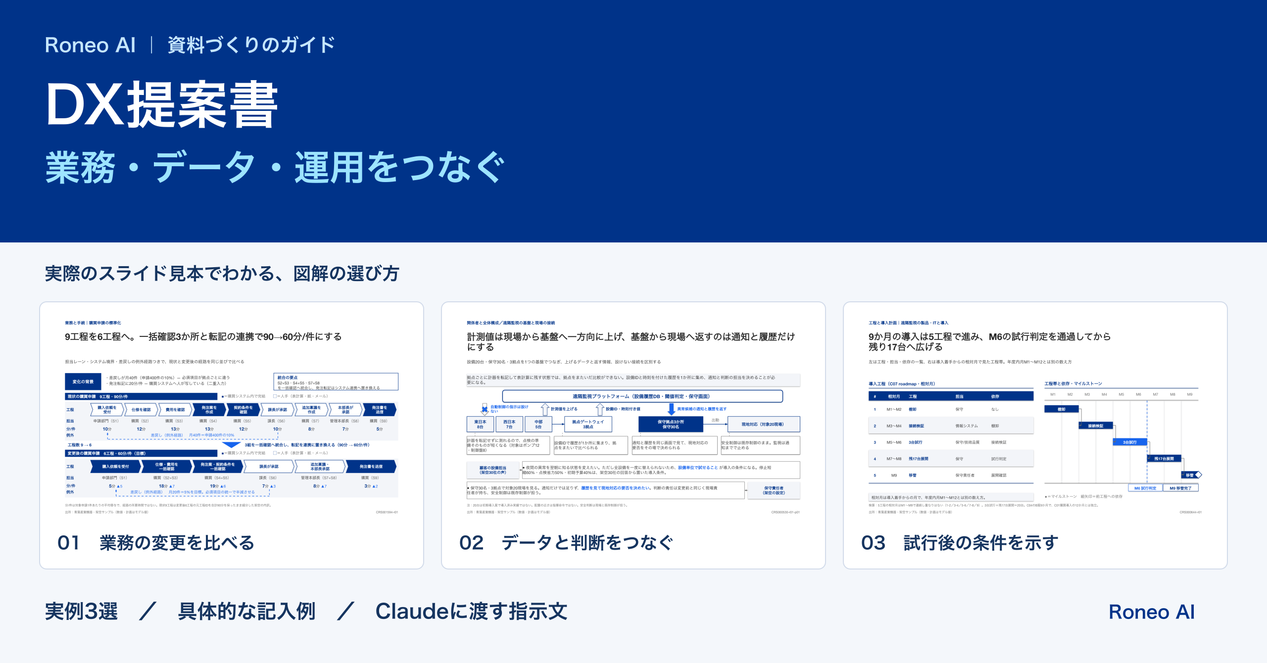 DX提案書の作り方｜業務・データ・運用の変更が伝わる構成と図解例：実際のスライドテンプレート