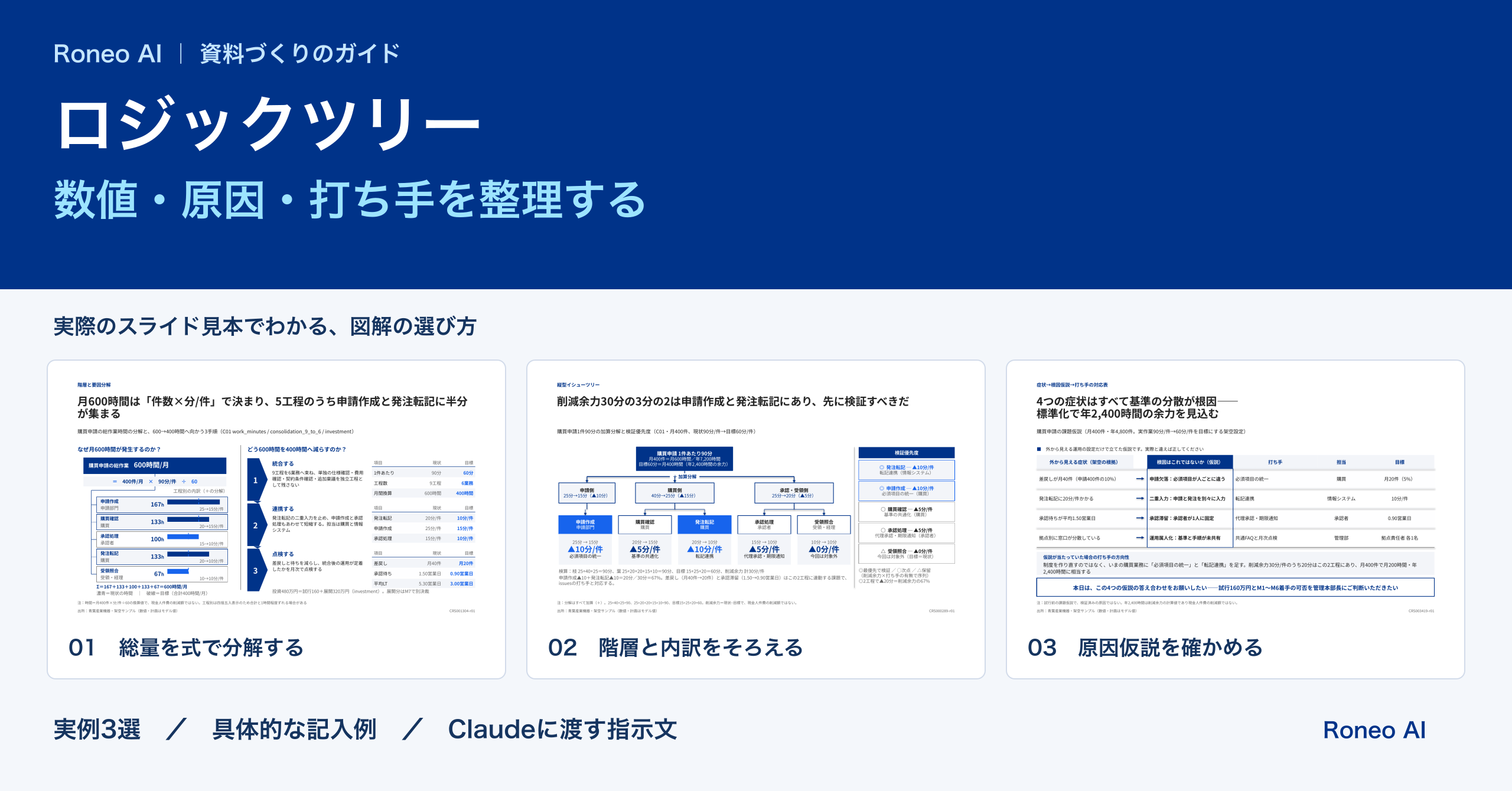 ロジックツリーの作り方｜原因・数値・打ち手を混ぜない図解と記入例：実際のスライドテンプレート