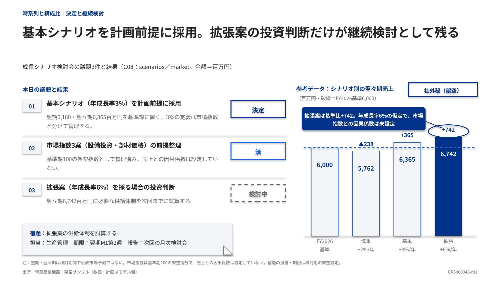 会議の議題ごとに決定・確認済み・検討中を分け、成長シナリオを添えた記録表