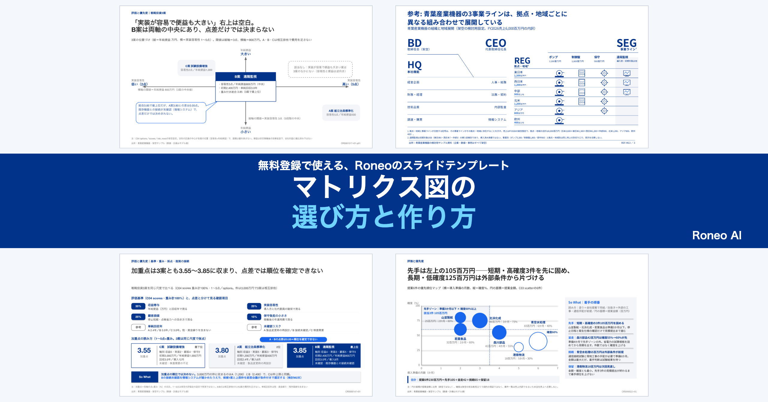 マトリクス図の作り方｜2軸・対応表・評価表の使い分けとテンプレート：実際のスライドテンプレート