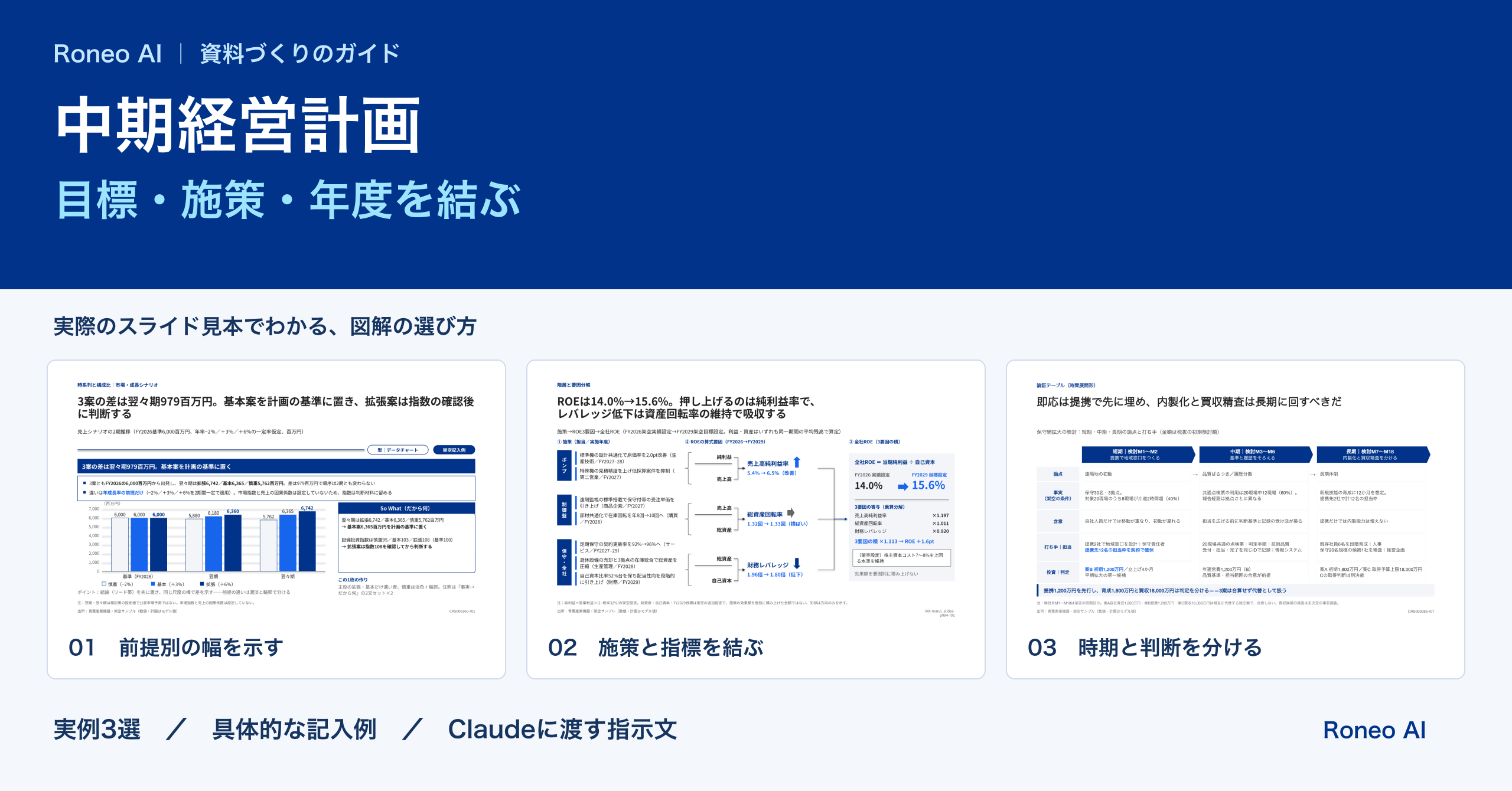 中期経営計画の作り方｜目標・施策・年度工程をつなぐ図解テンプレート：実際のスライドテンプレート