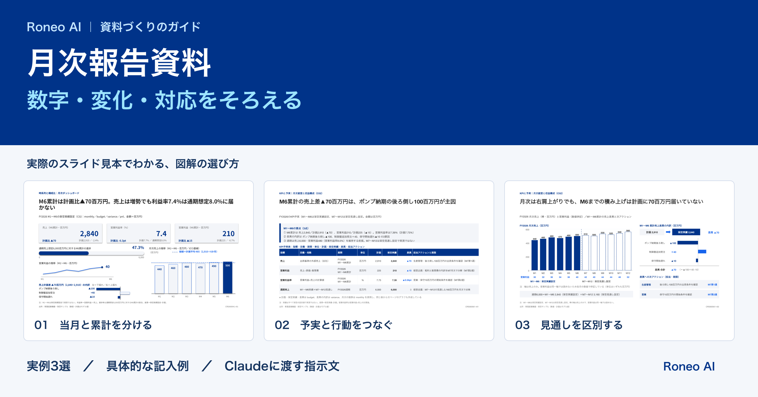 月次報告資料の作り方｜当月・累計・予実差・対応をそろえる図解例：実際のスライドテンプレート