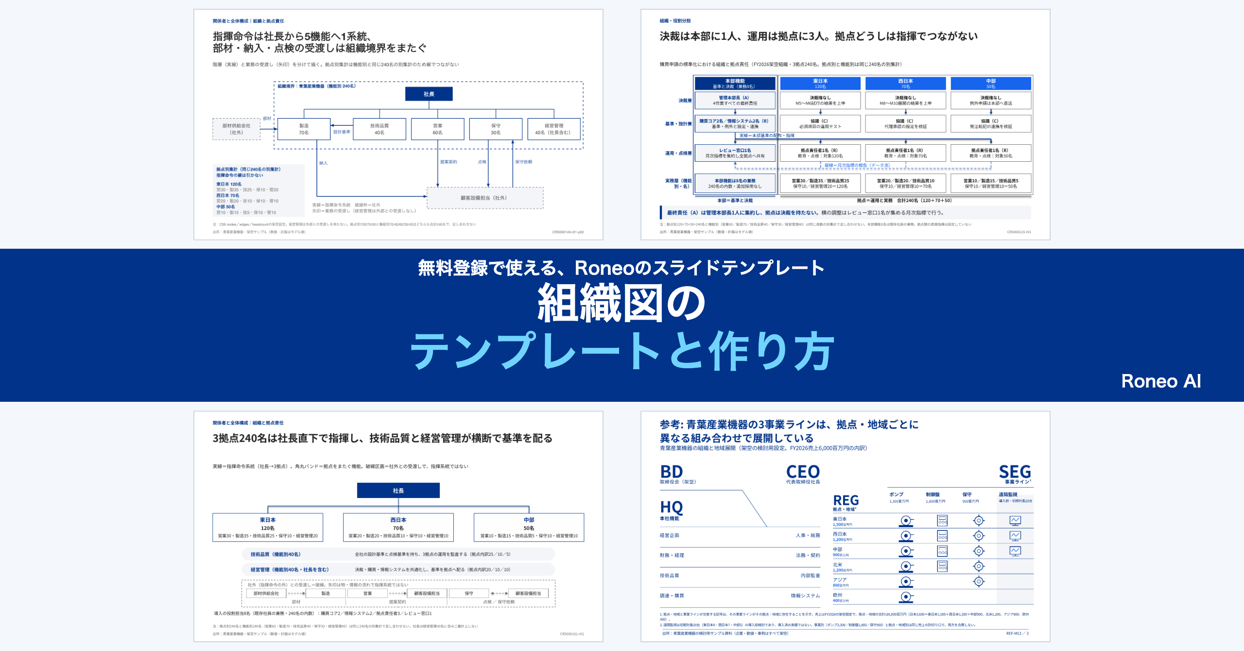 組織図の作り方とテンプレート｜指揮命令・役割・拠点を整理する：実際のスライドテンプレート