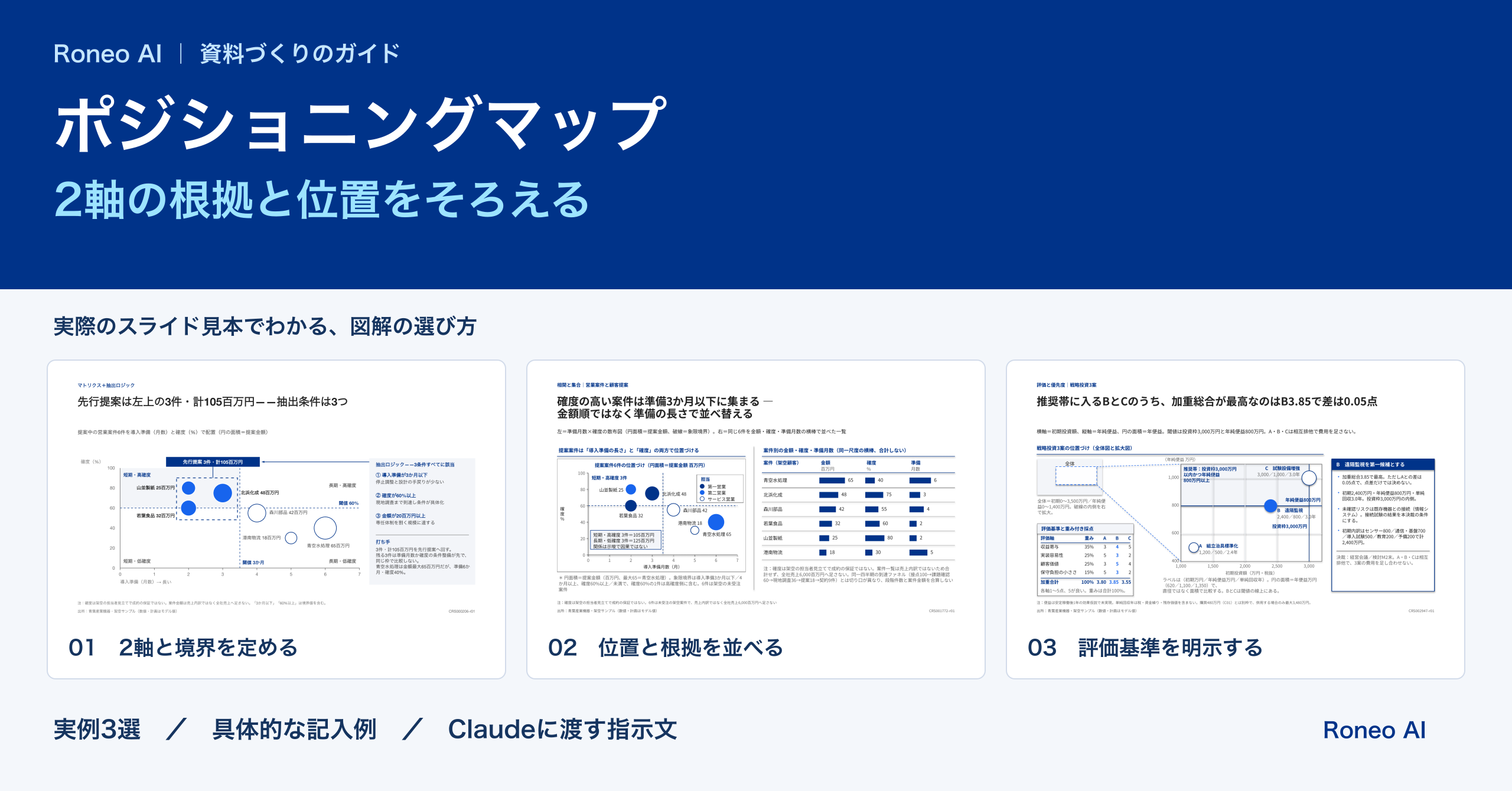 ポジショニングマップの作り方｜2軸の根拠と比較条件をそろえる記入例：実際のスライドテンプレート