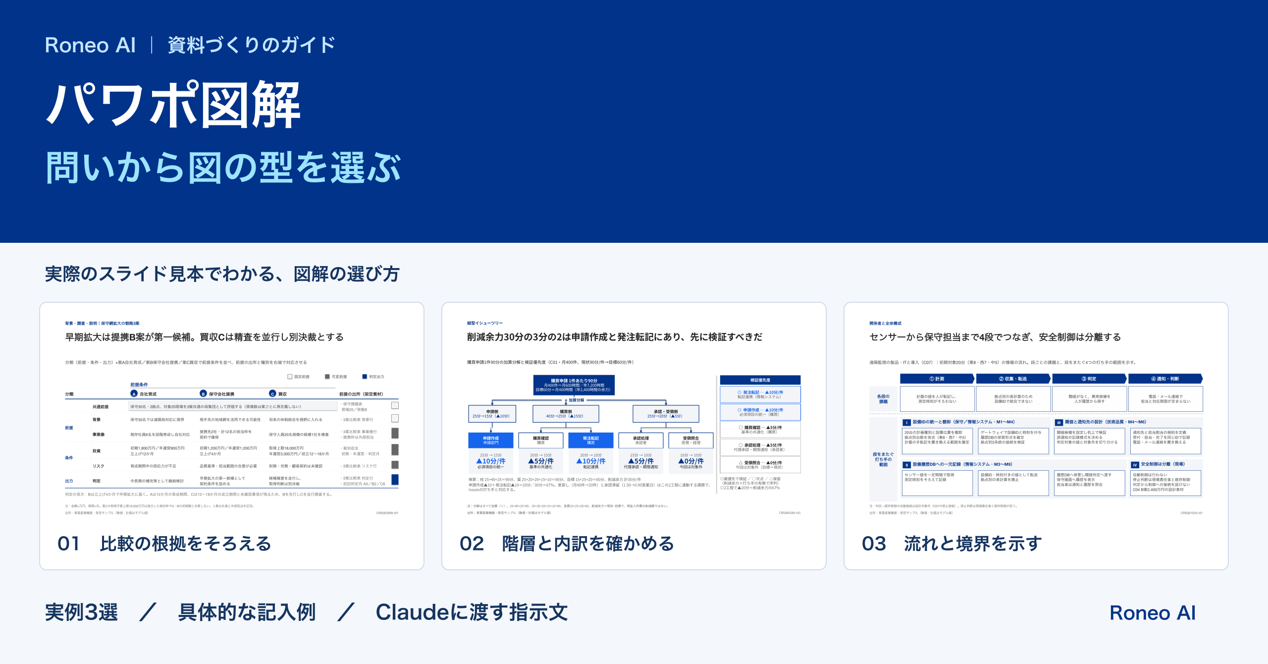 パワポ図解の選び方｜比較・階層・流れ・関係を使い分ける記入例：実際のスライドテンプレート