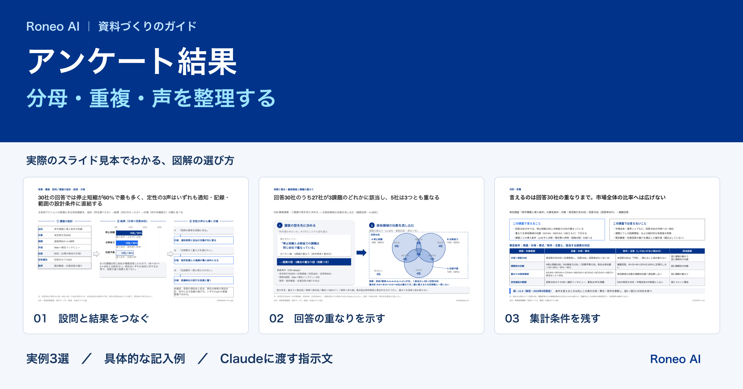 アンケート結果のまとめ方｜分母・複数回答・自由記述を整理する図解例：実際のスライドテンプレート