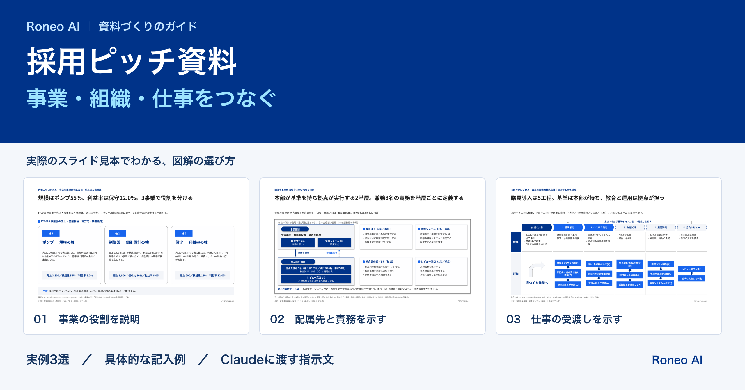 採用ピッチ資料の作り方｜事業・組織・仕事がつながる構成と記入例：実際のスライドテンプレート