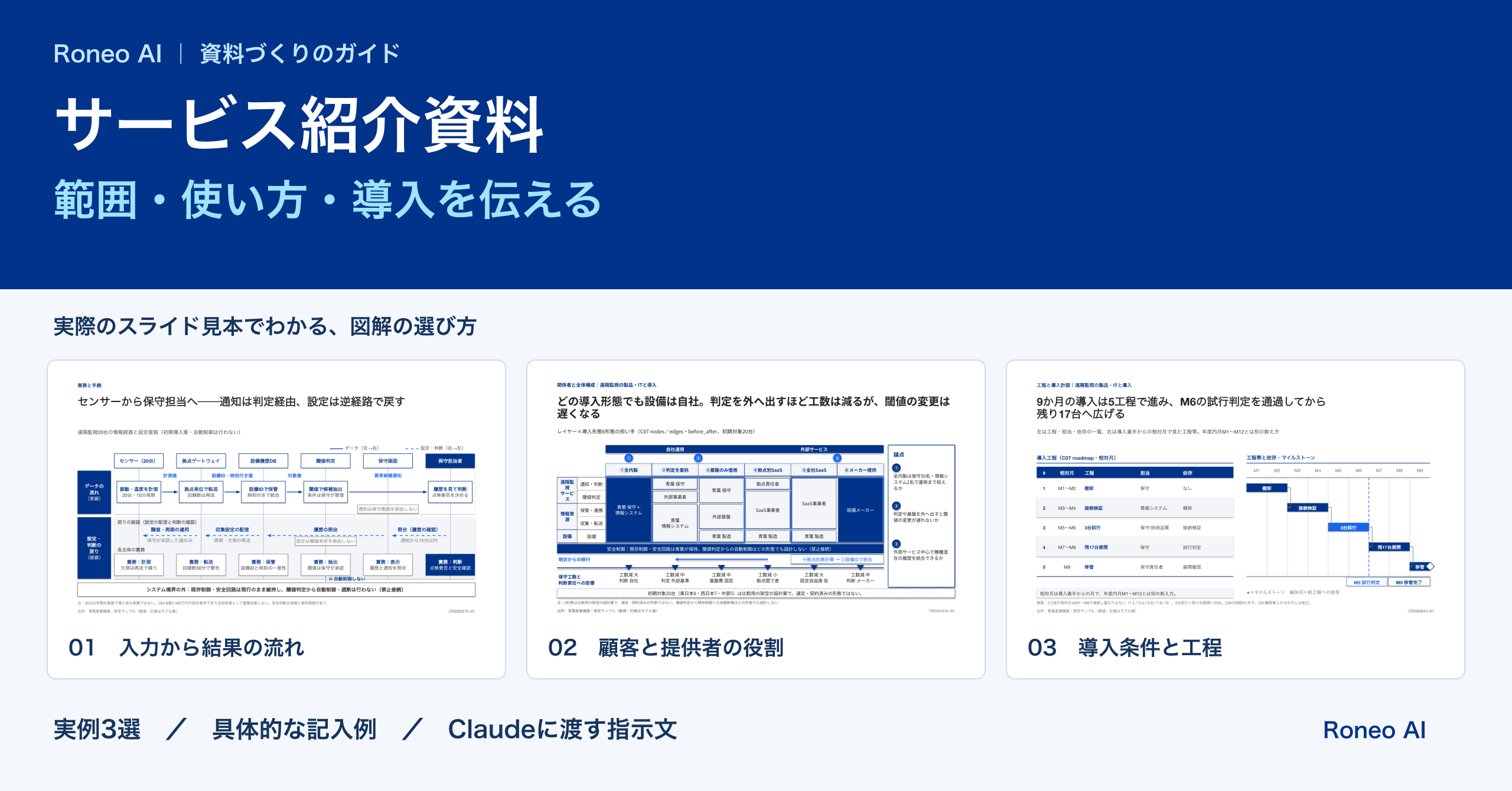 サービス紹介資料の作り方｜提供範囲・使い方・導入の流れが伝わる構成：実際のスライドテンプレート
