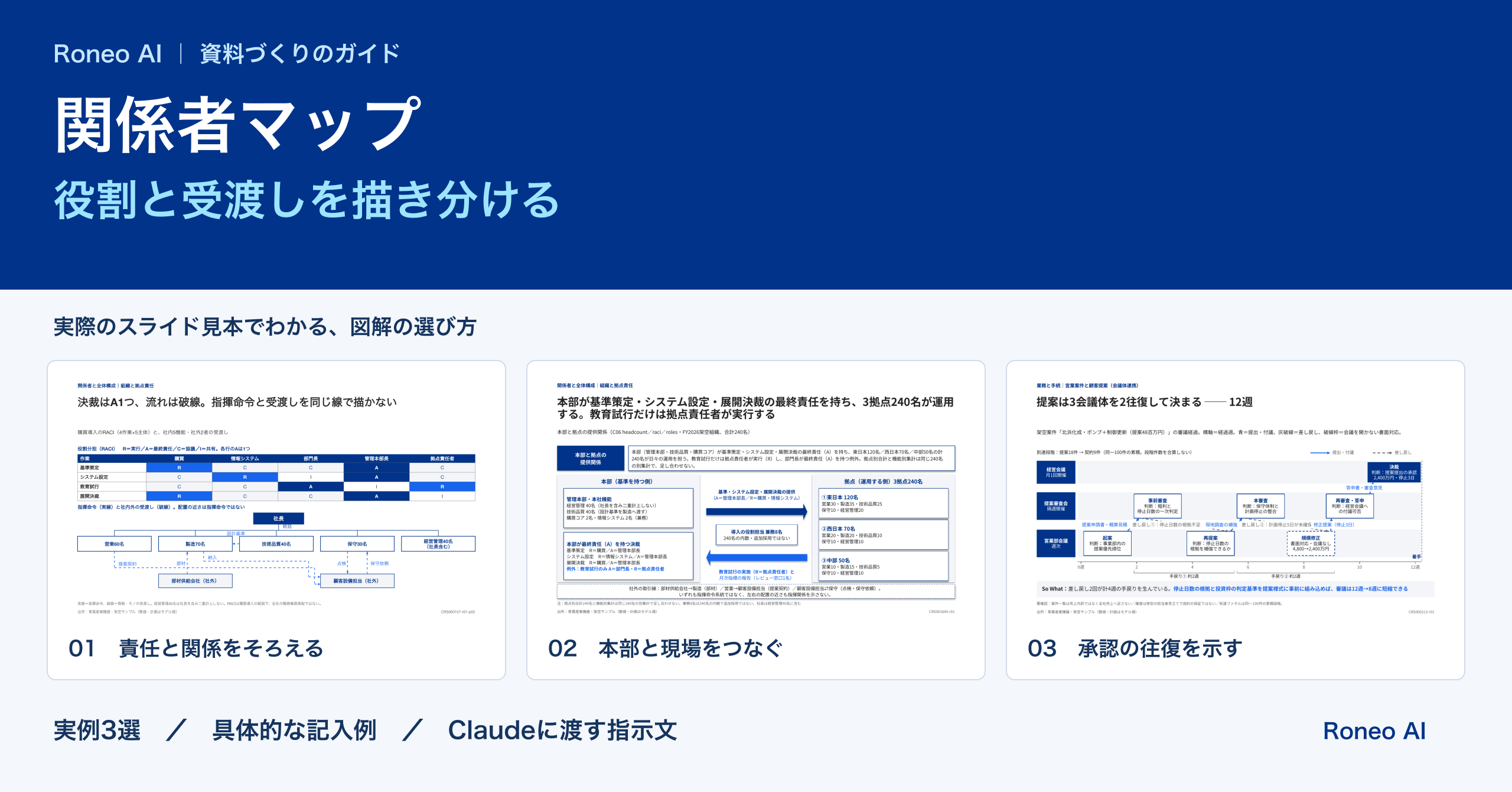 関係者マップの作り方｜役割・受渡し・承認を描き分ける図解例：実際のスライドテンプレート
