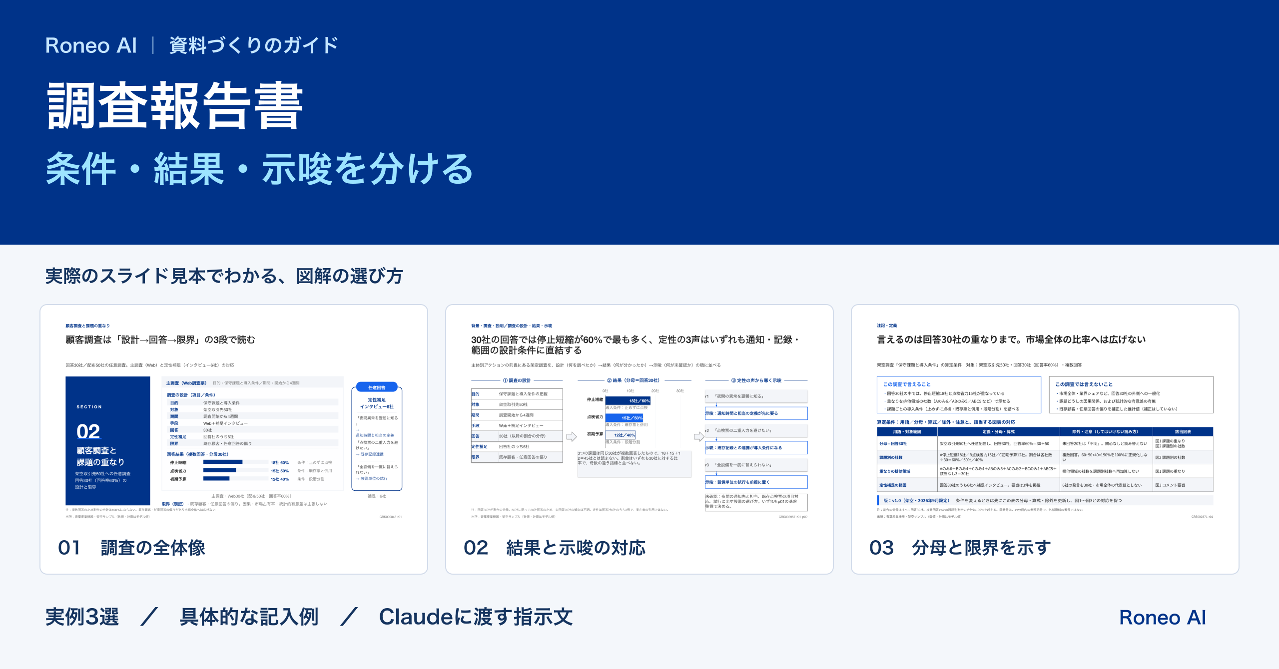 調査報告書の作り方とテンプレート｜調査条件・結果・示唆を分けて伝える：実際のスライドテンプレート