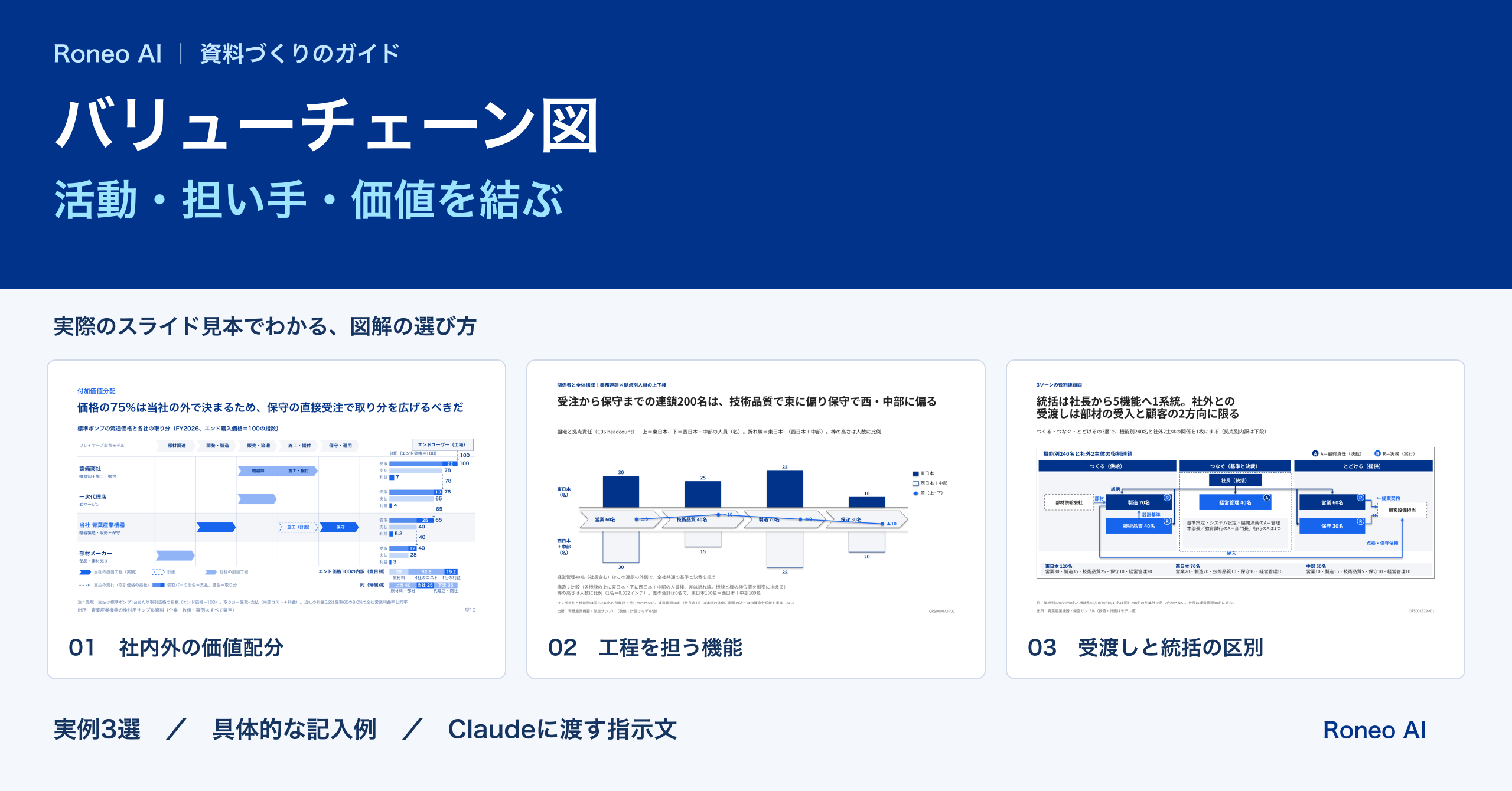 バリューチェーン図の作り方｜活動・担い手・価値をつなぐ3つの見本：実際のスライドテンプレート