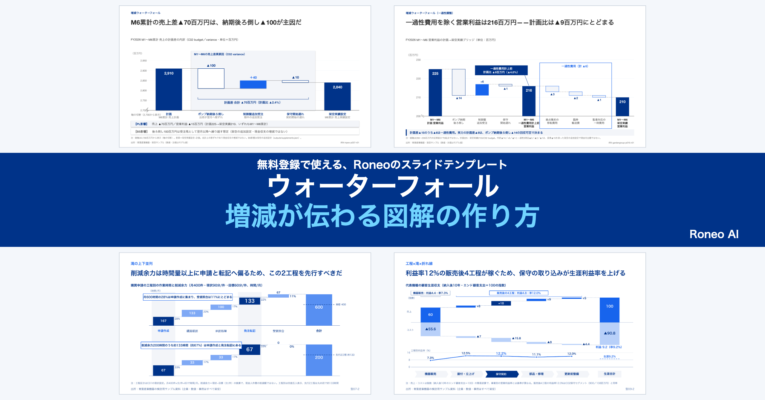 ウォーターフォールチャートの作り方｜増減・合計・内訳を正しく図解する：実際のスライドテンプレート