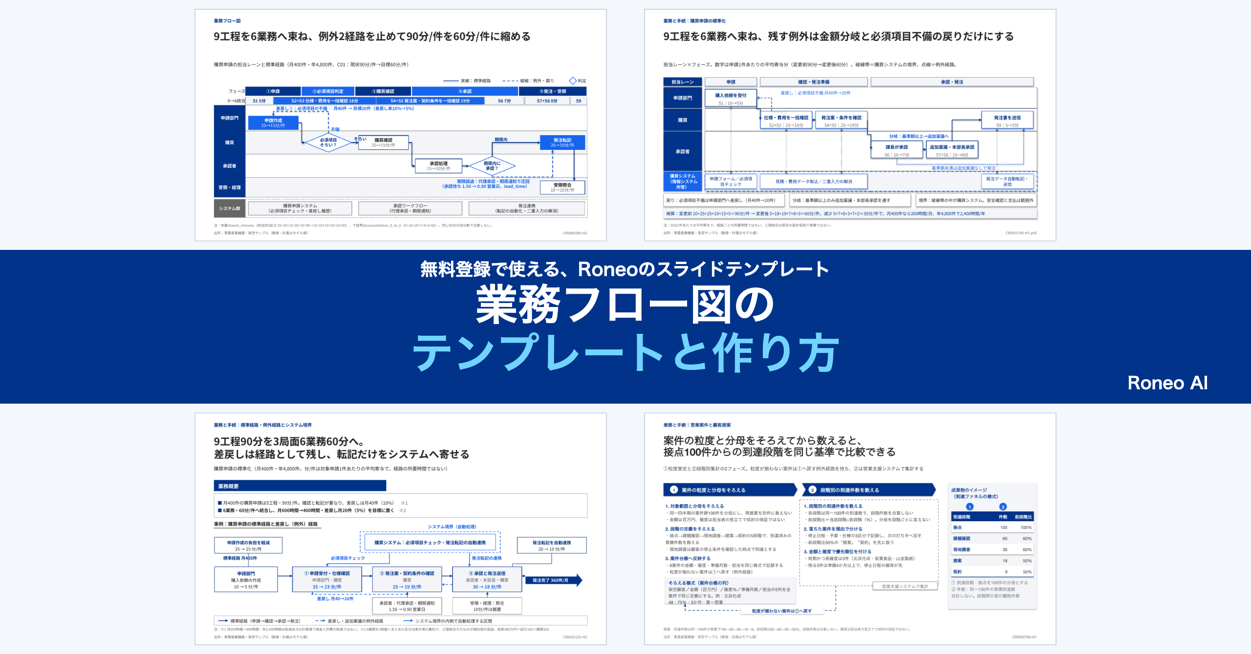 業務フロー図の作り方とテンプレート｜担当・分岐・差戻しを整理する：実際のスライドテンプレート