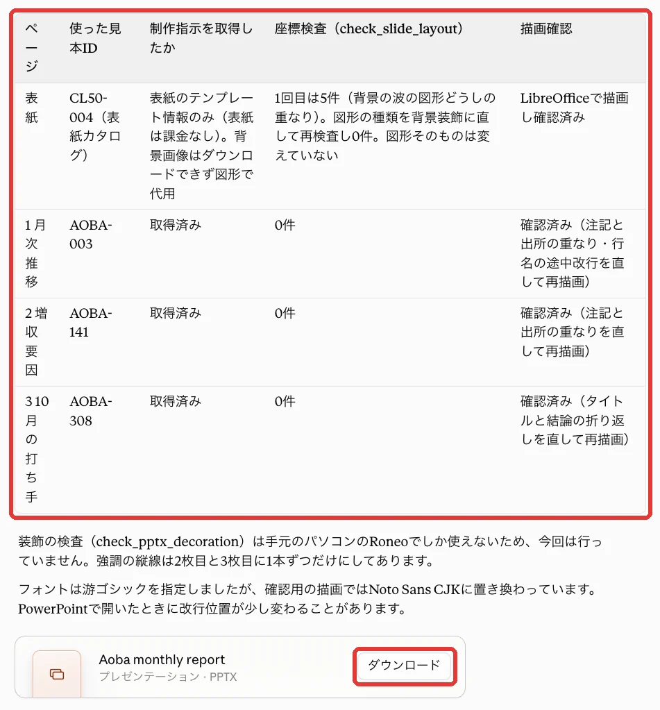 ページごとに使った見本ID・制作指示の取得・座標検査・描画確認を並べた報告の表と、「ダウンロード」のボタン。どちらも赤い枠で囲まれている