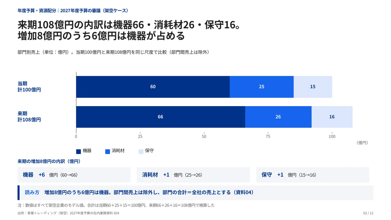 年度予算・資源配分の完成見本のページ