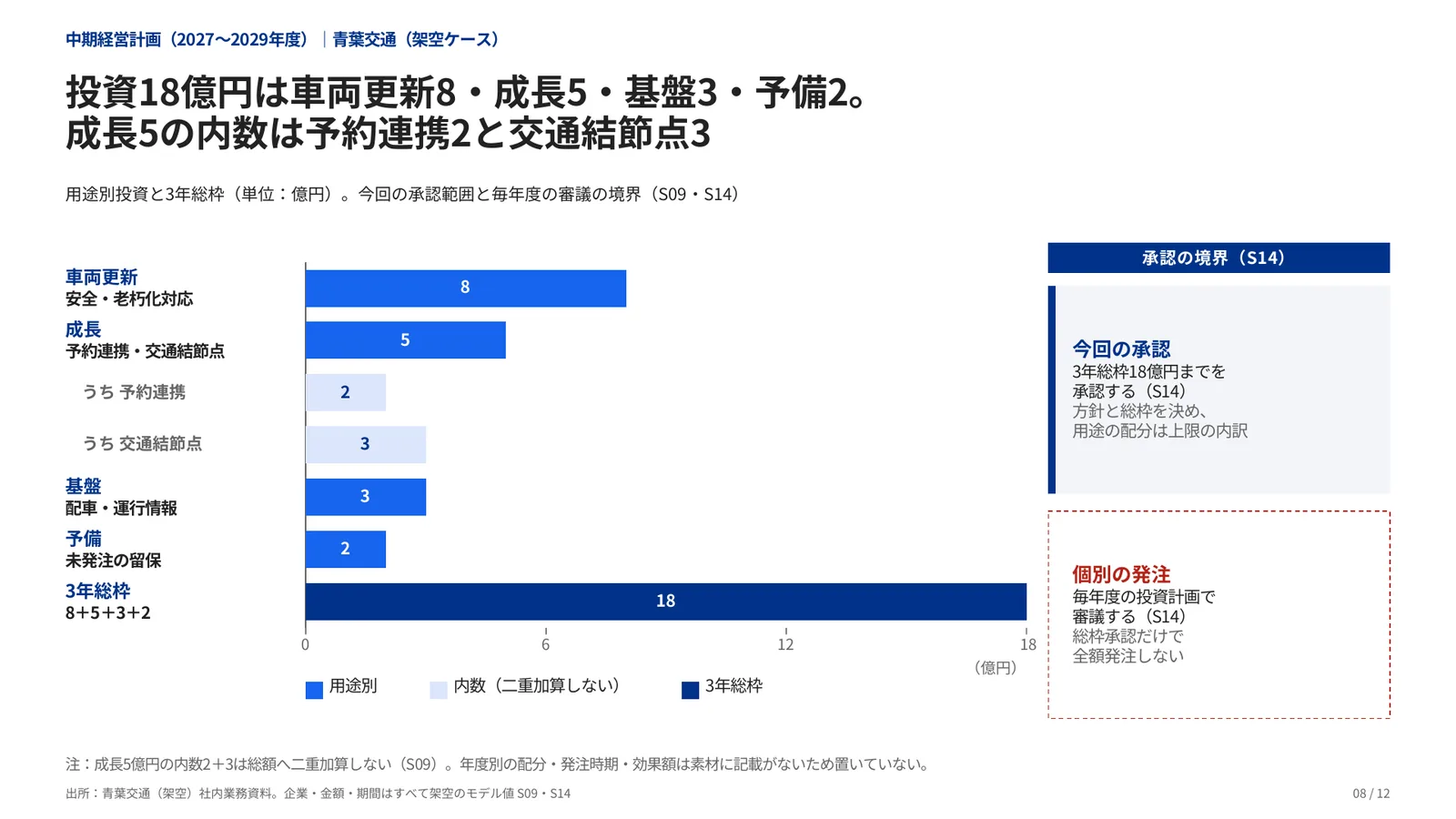 中期経営計画の完成見本のページ