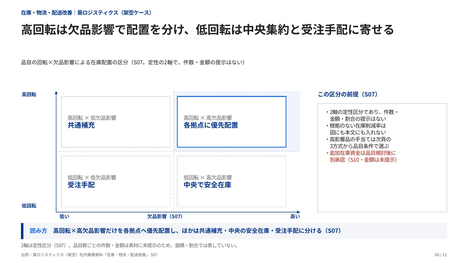 在庫・物流・配送改善の完成見本のページ