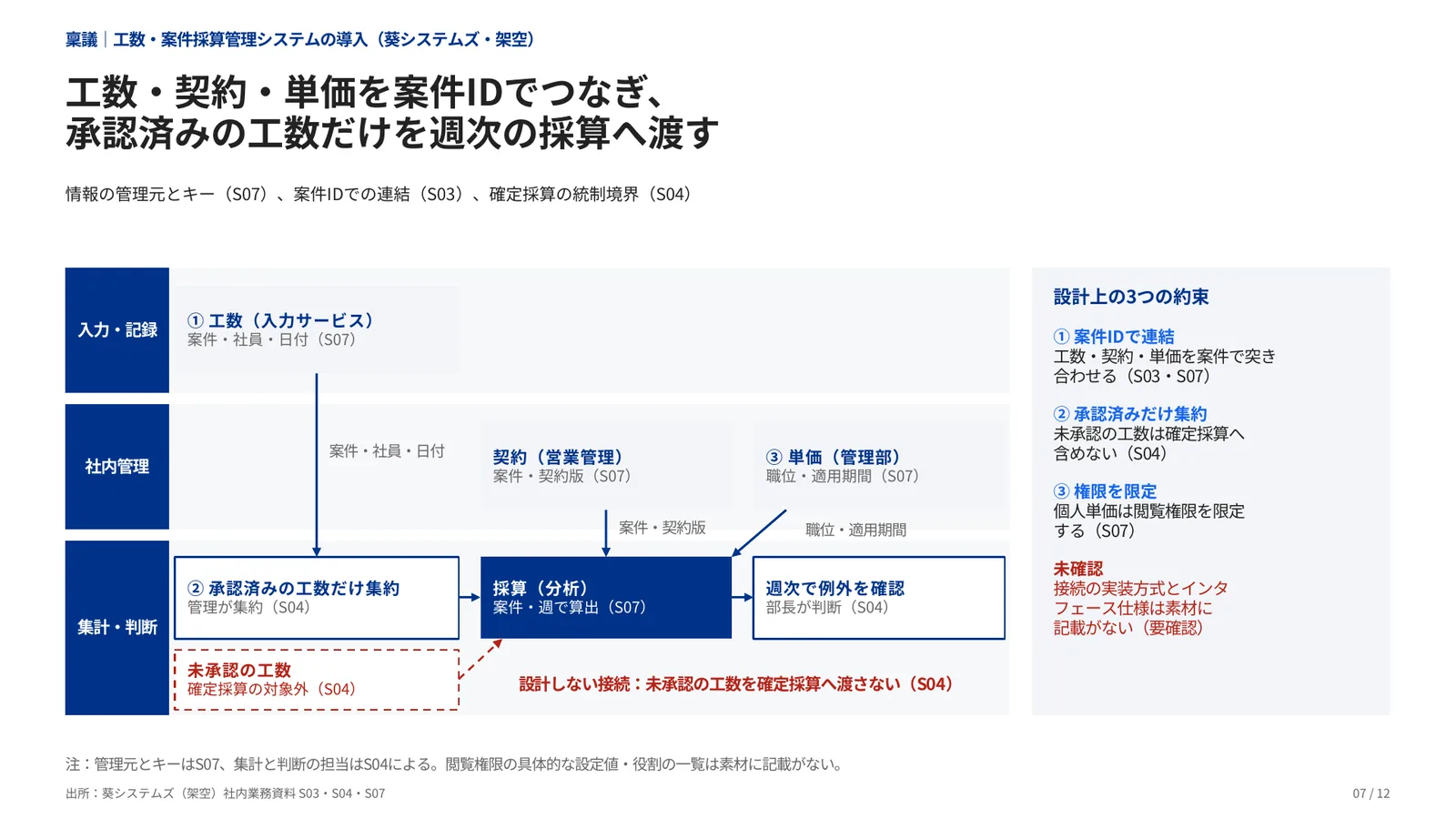 IT投資・システム導入稟議の完成見本のページ