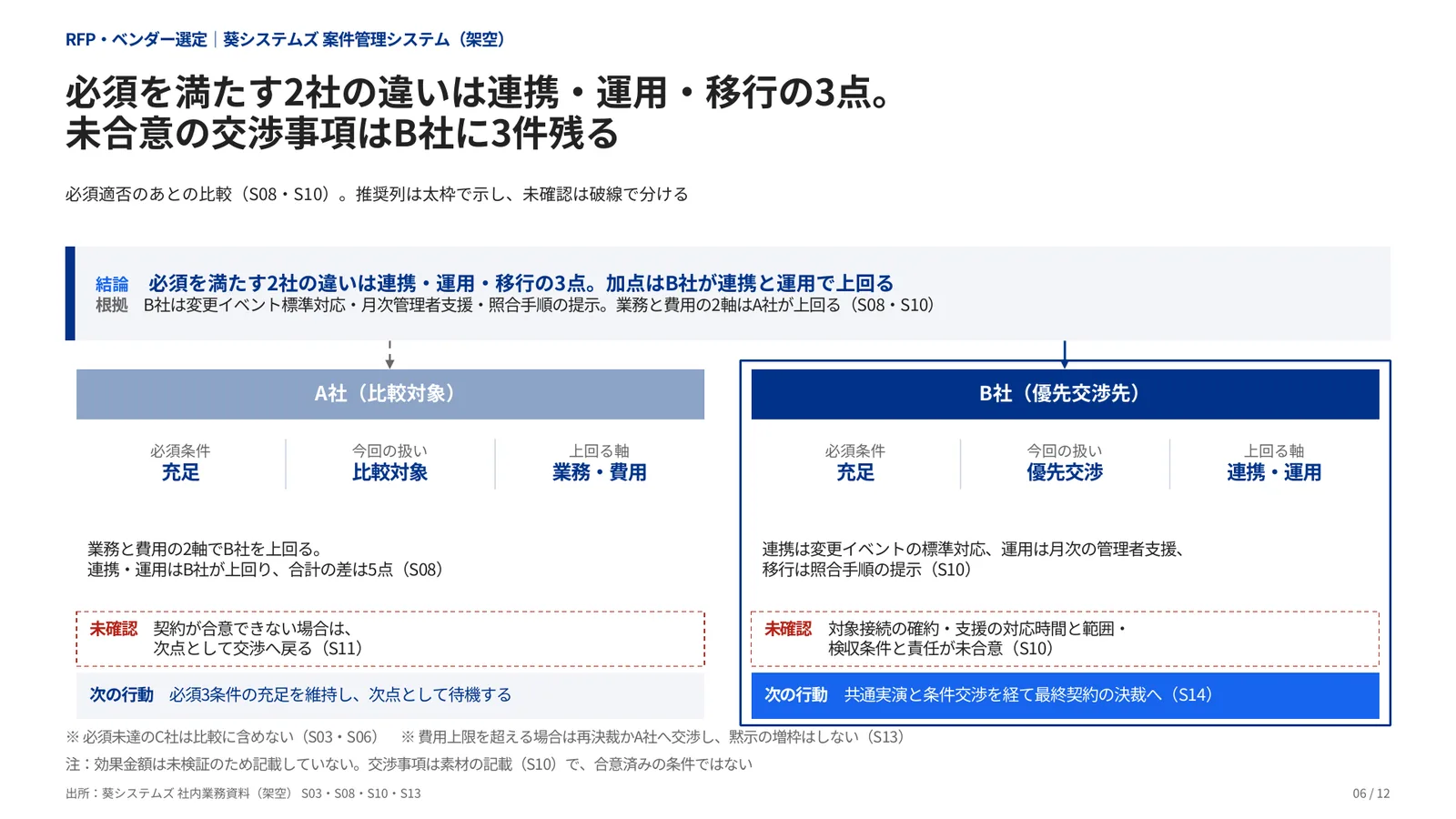 RFP・ベンダー選定の完成見本のページ