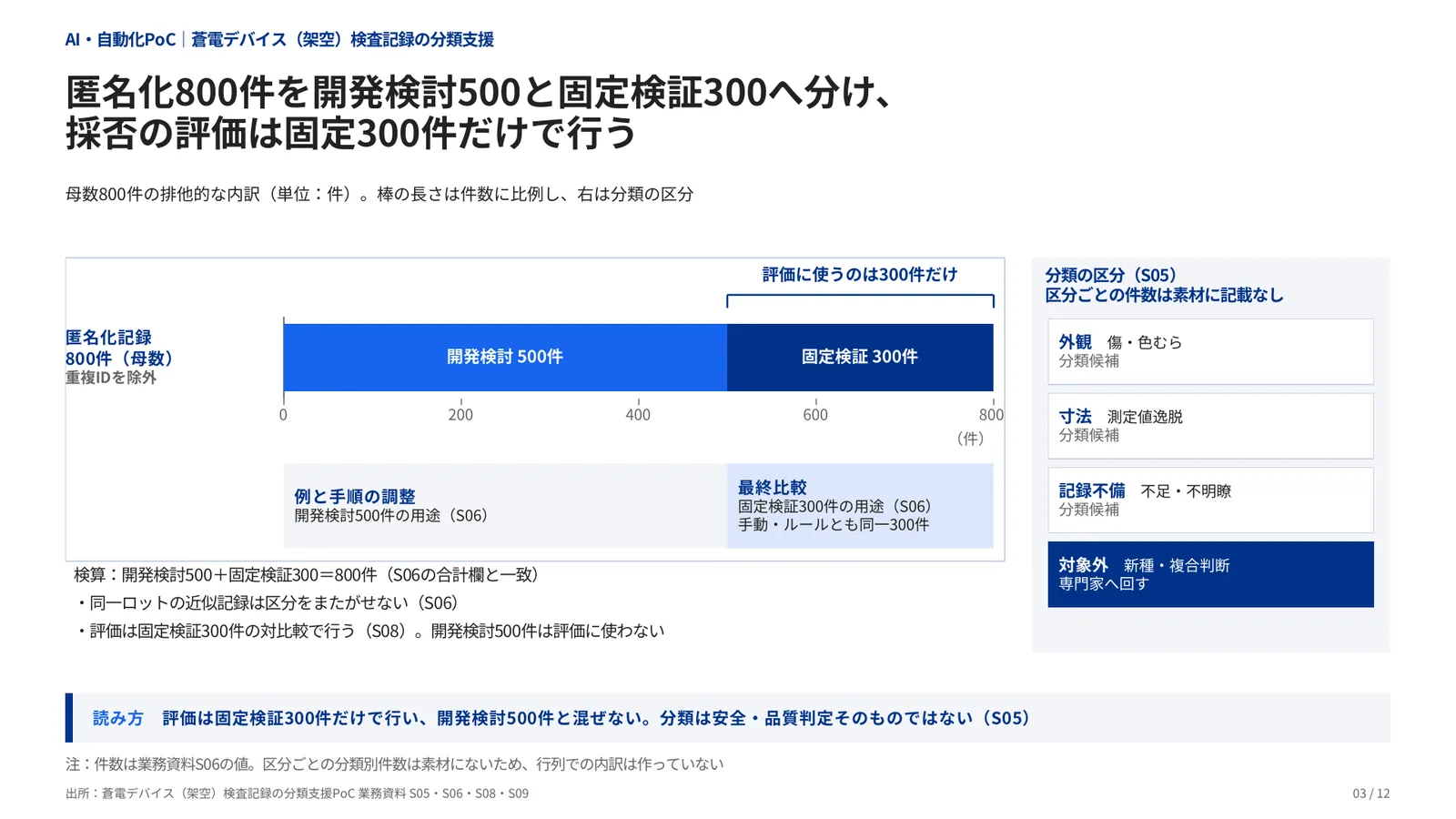 AI・自動化PoCの完成見本のページ