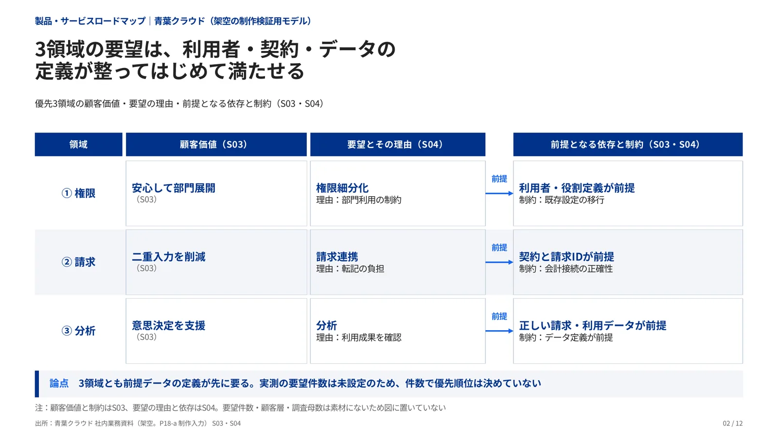 製品・サービスロードマップの完成見本のページ