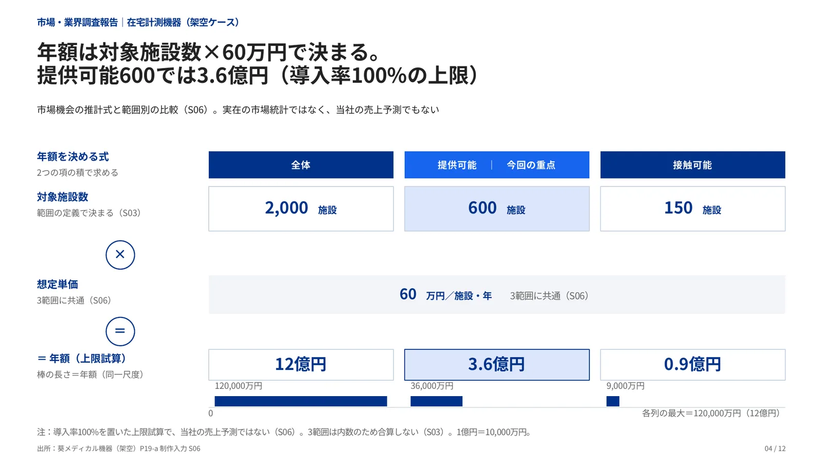 市場・業界調査報告の完成見本のページ