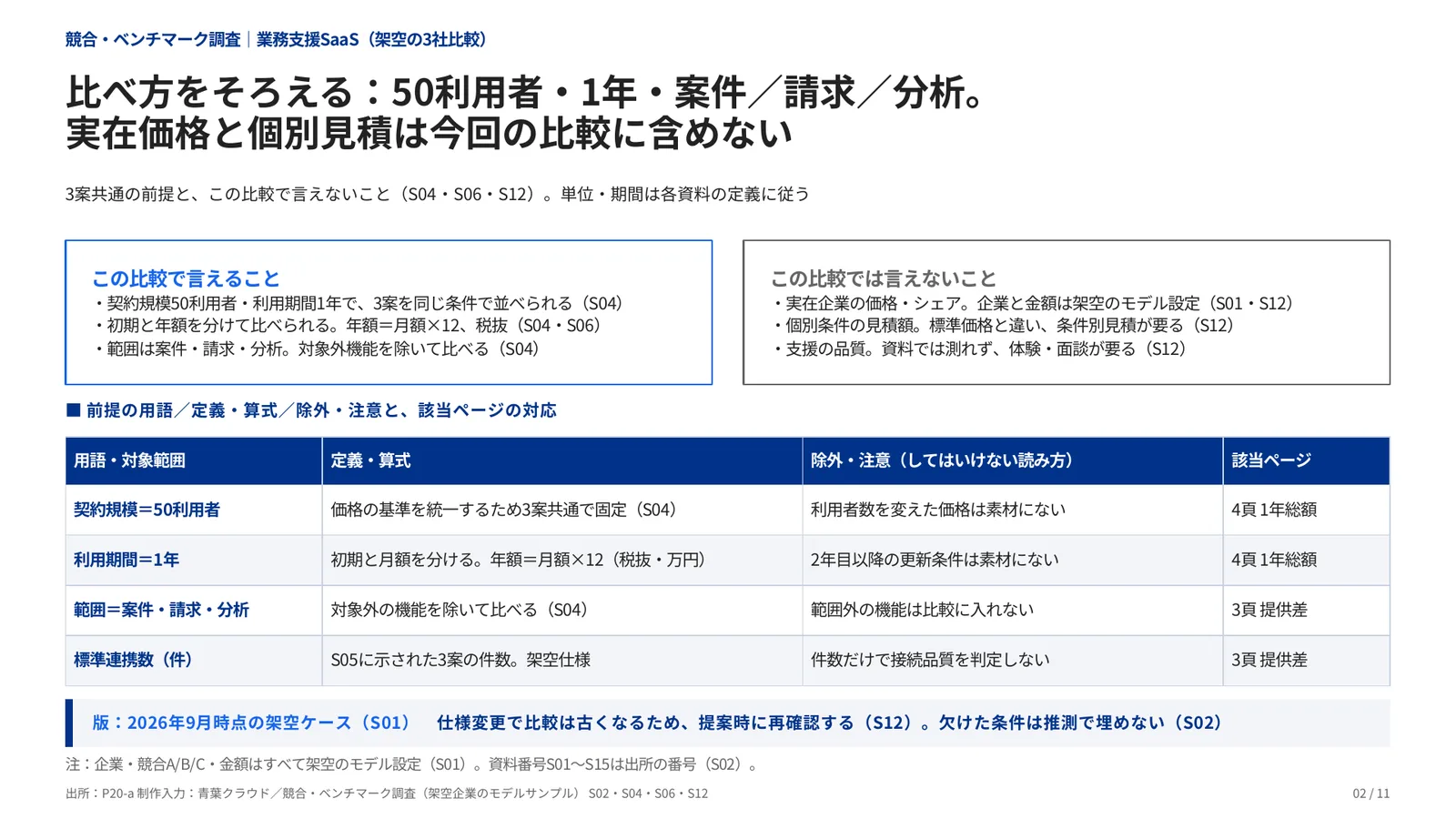 競合・ベンチマーク調査の完成見本のページ