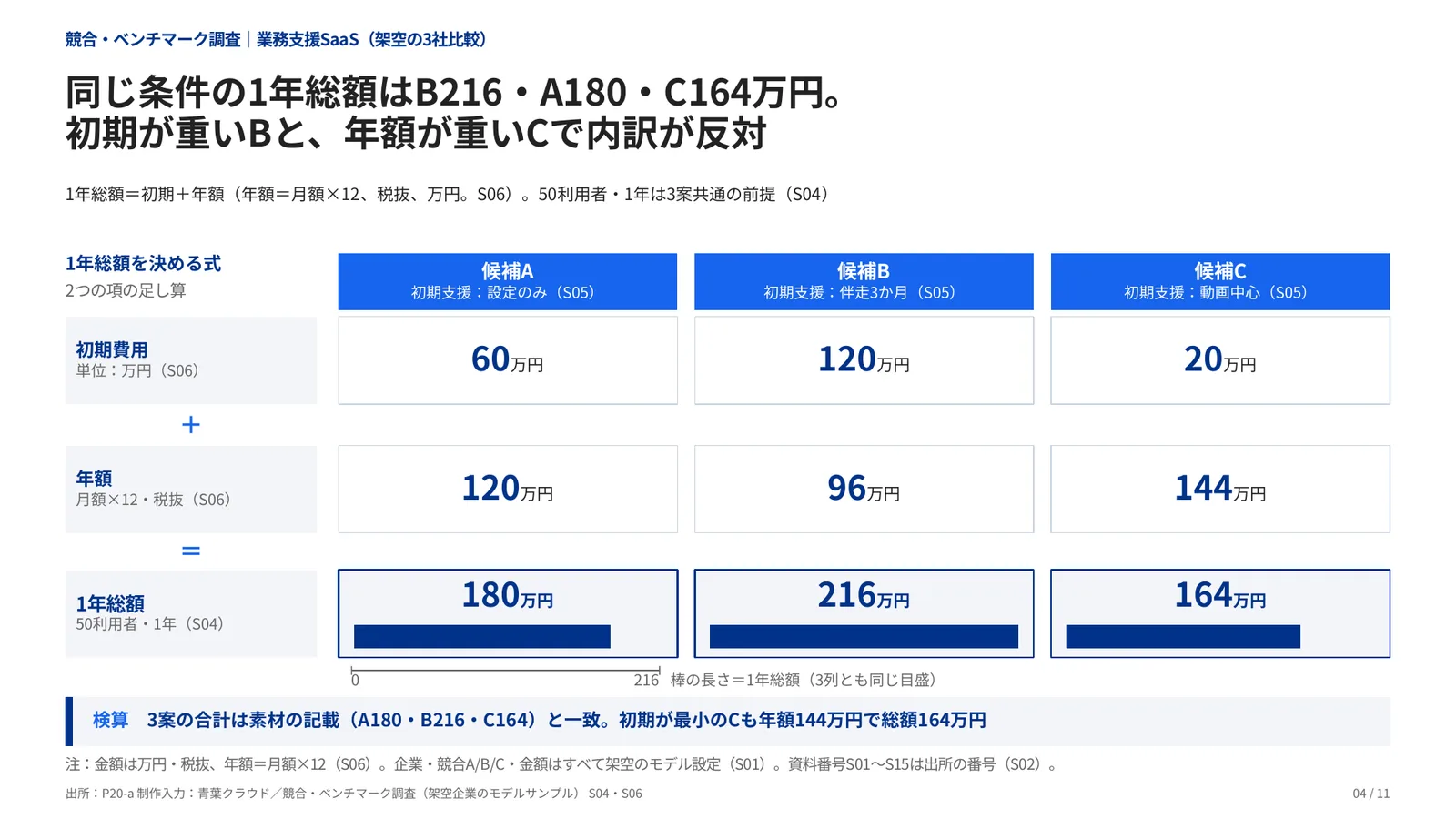 競合・ベンチマーク調査の完成見本のページ