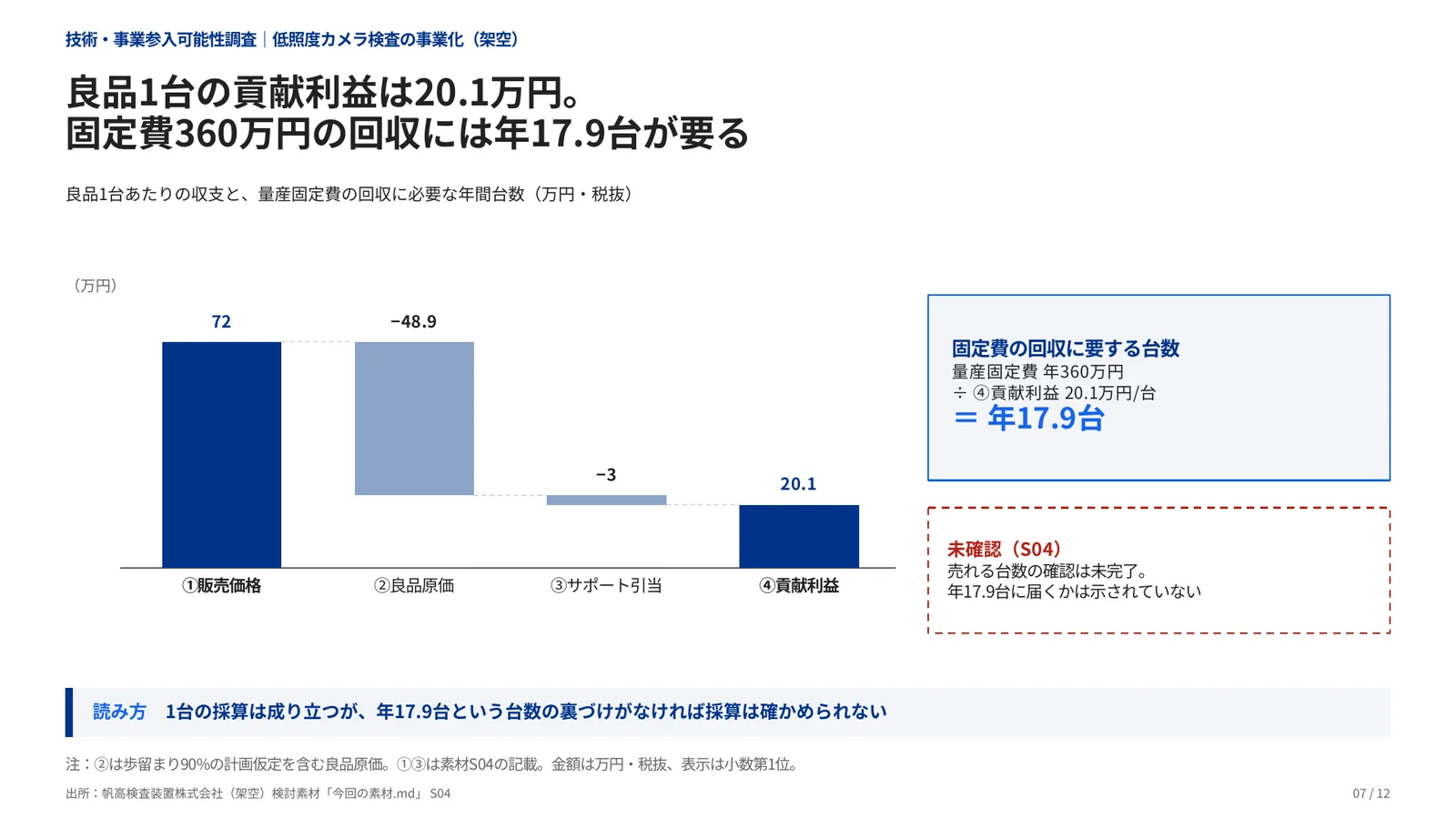 技術・事業参入可能性調査の完成見本のページ