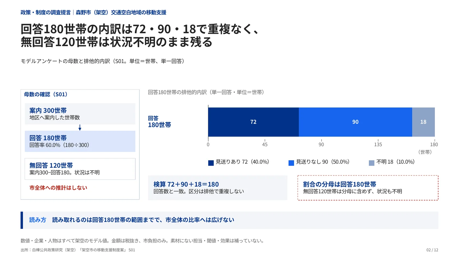 政策・制度の調査提言の完成見本のページ