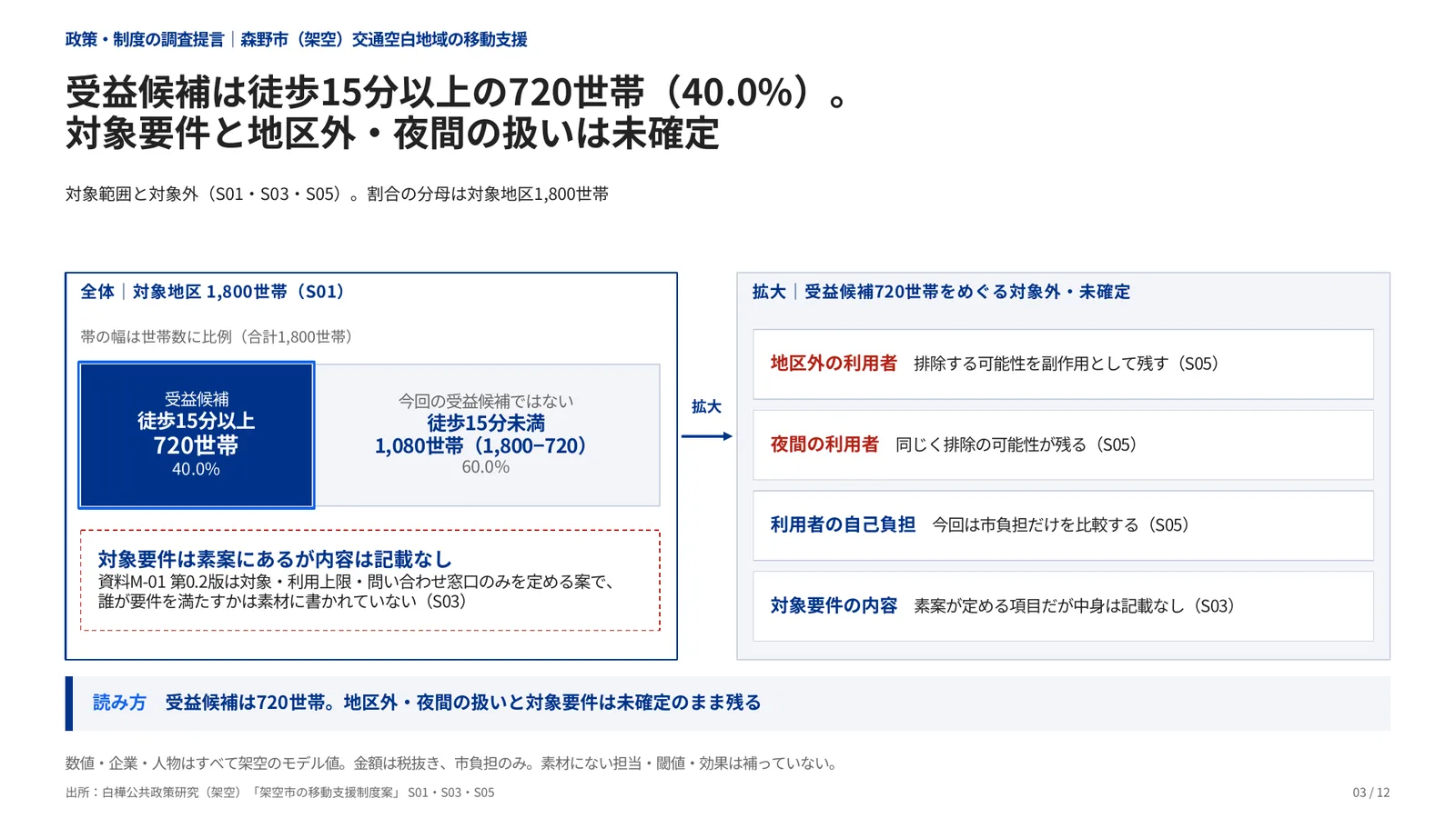 政策・制度の調査提言の完成見本のページ