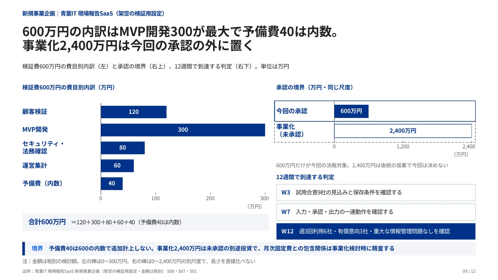 新規事業企画の完成見本のページ