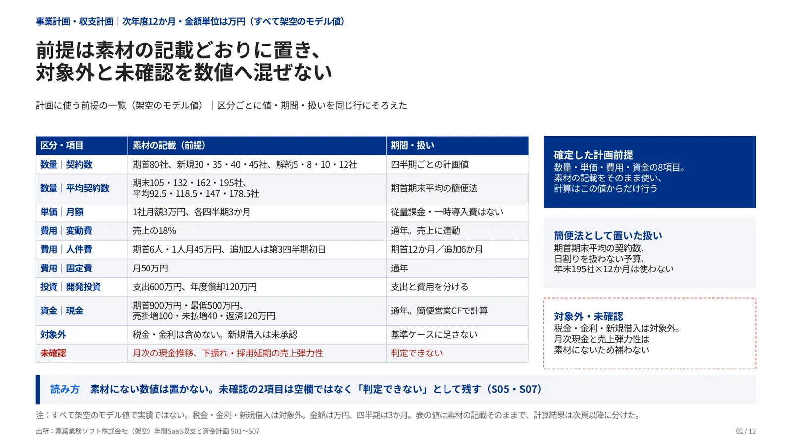 事業計画・収支計画の完成見本のページ