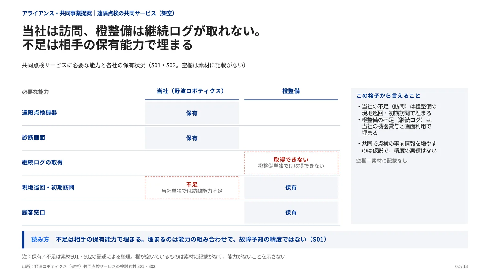 アライアンス・共同事業提案の完成見本のページ