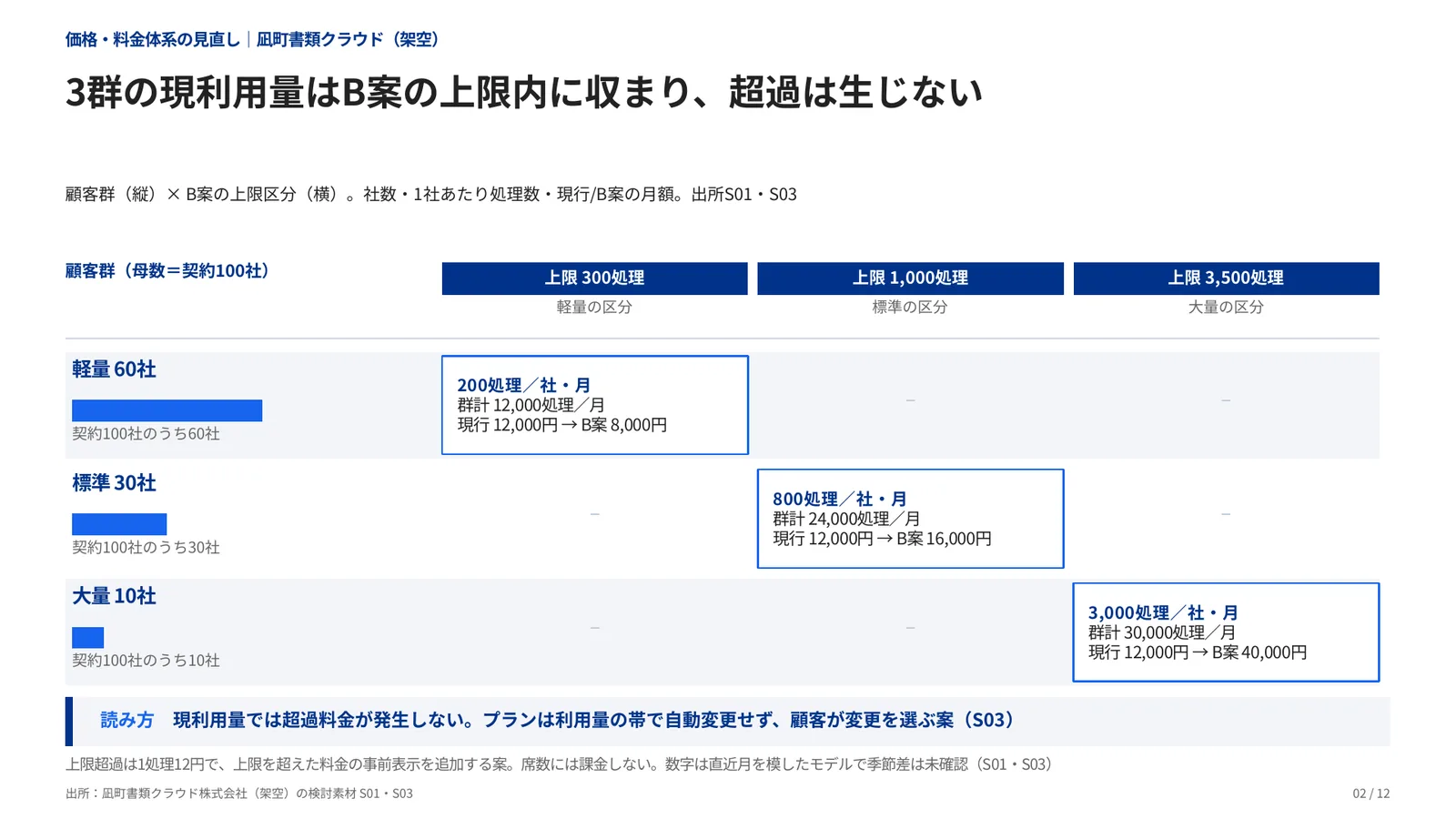 価格・料金体系の見直しの完成見本のページ