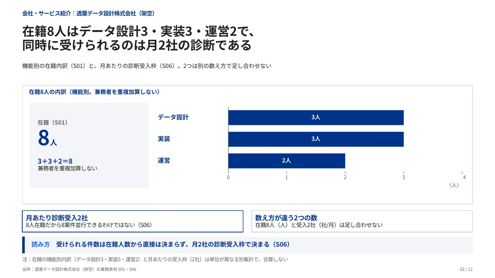 会社・サービス紹介の完成見本のページ