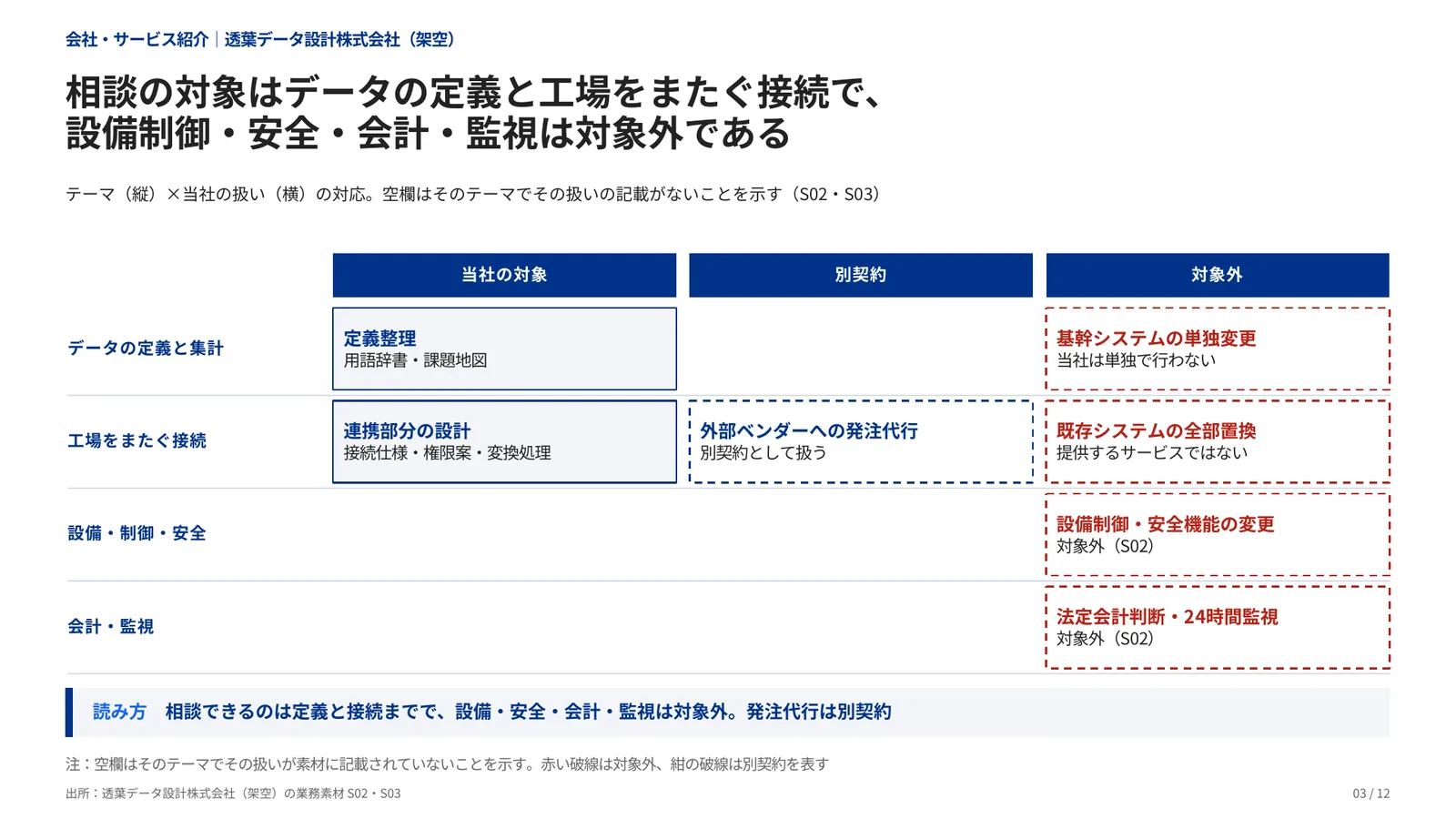 会社・サービス紹介の完成見本のページ