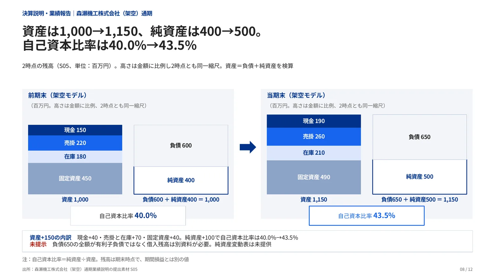 決算説明・業績報告の完成見本のページ