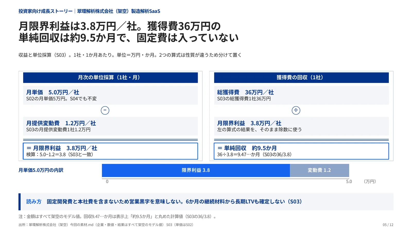 投資家向け成長ストーリーの完成見本のページ