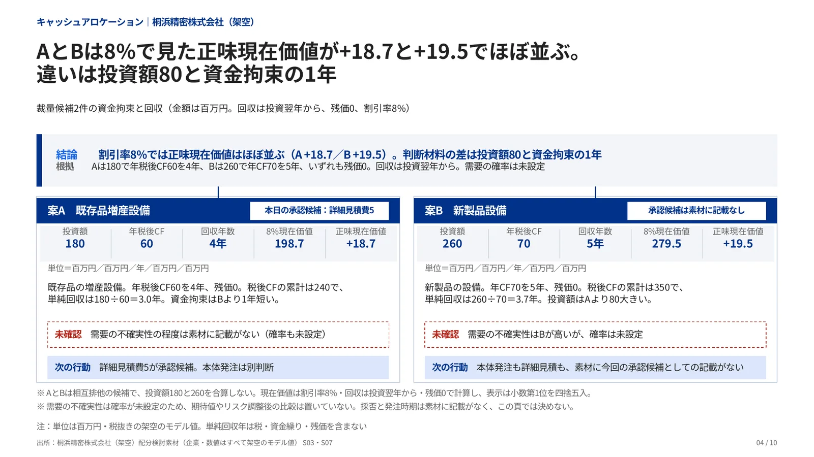 キャッシュアロケーションの完成見本のページ