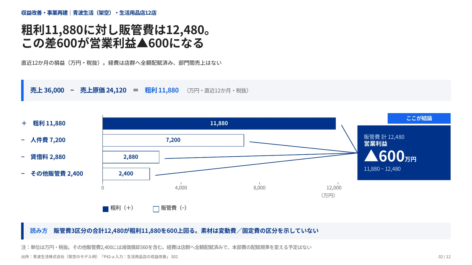 収益改善・事業再建の完成見本のページ