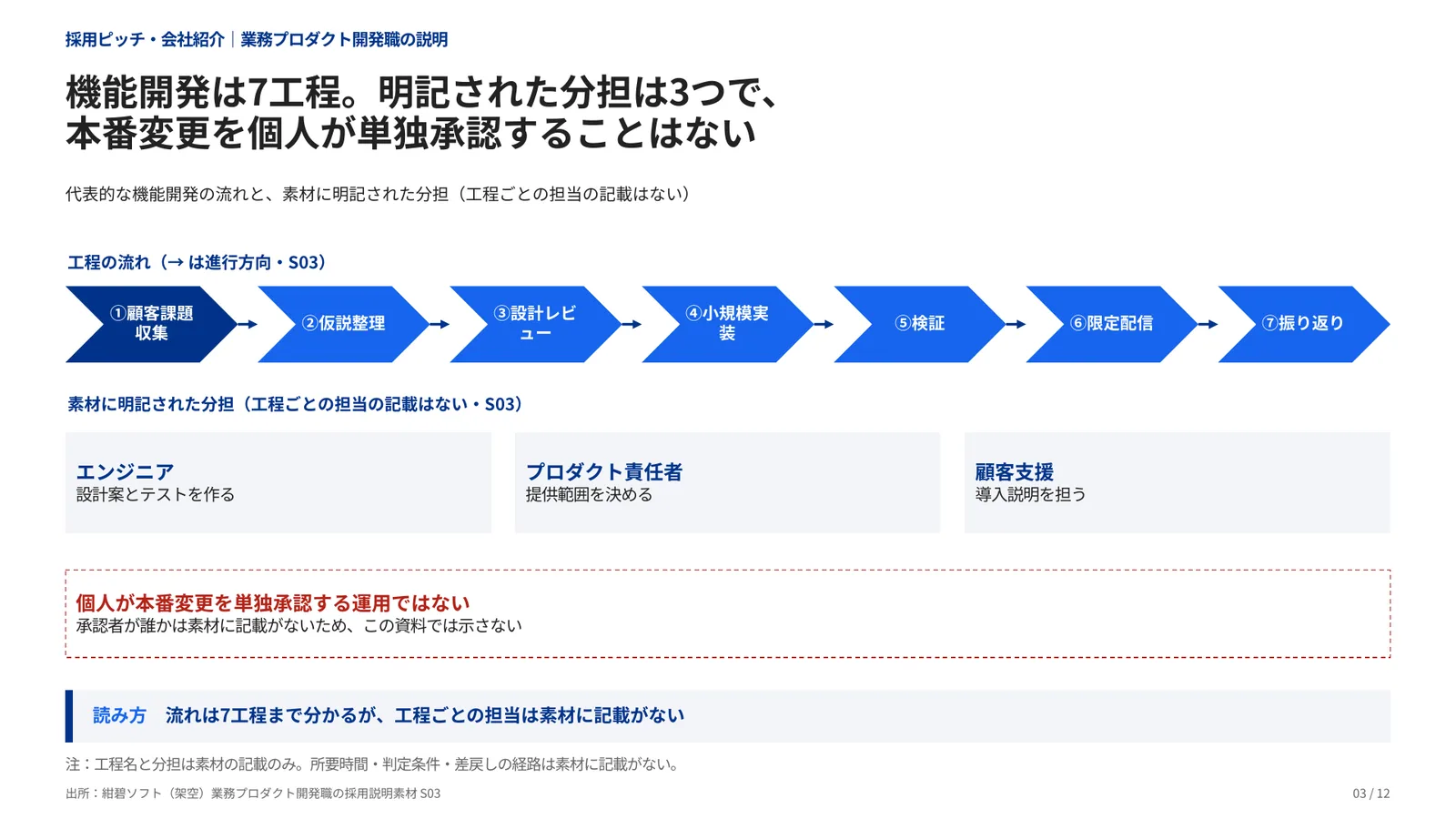 採用ピッチ・会社紹介の完成見本のページ