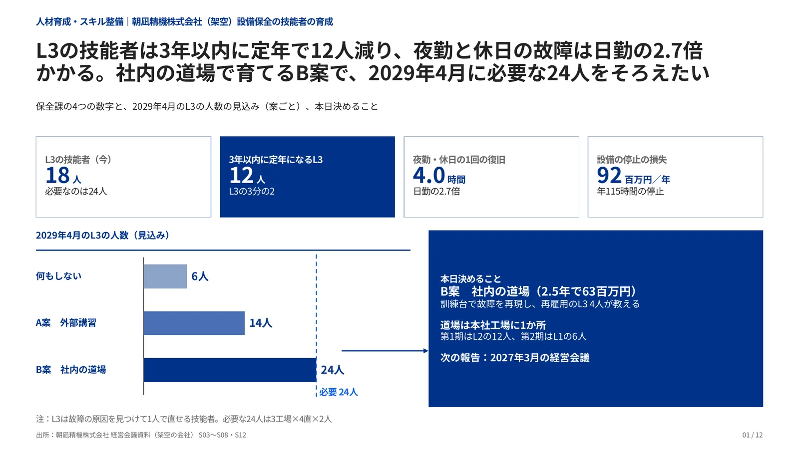 人材育成・スキル整備の完成見本のページ