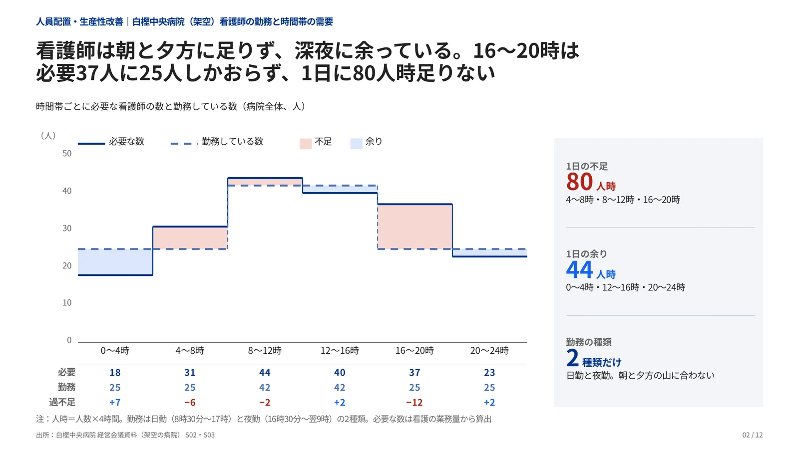 人員配置・生産性改善の完成見本のページ