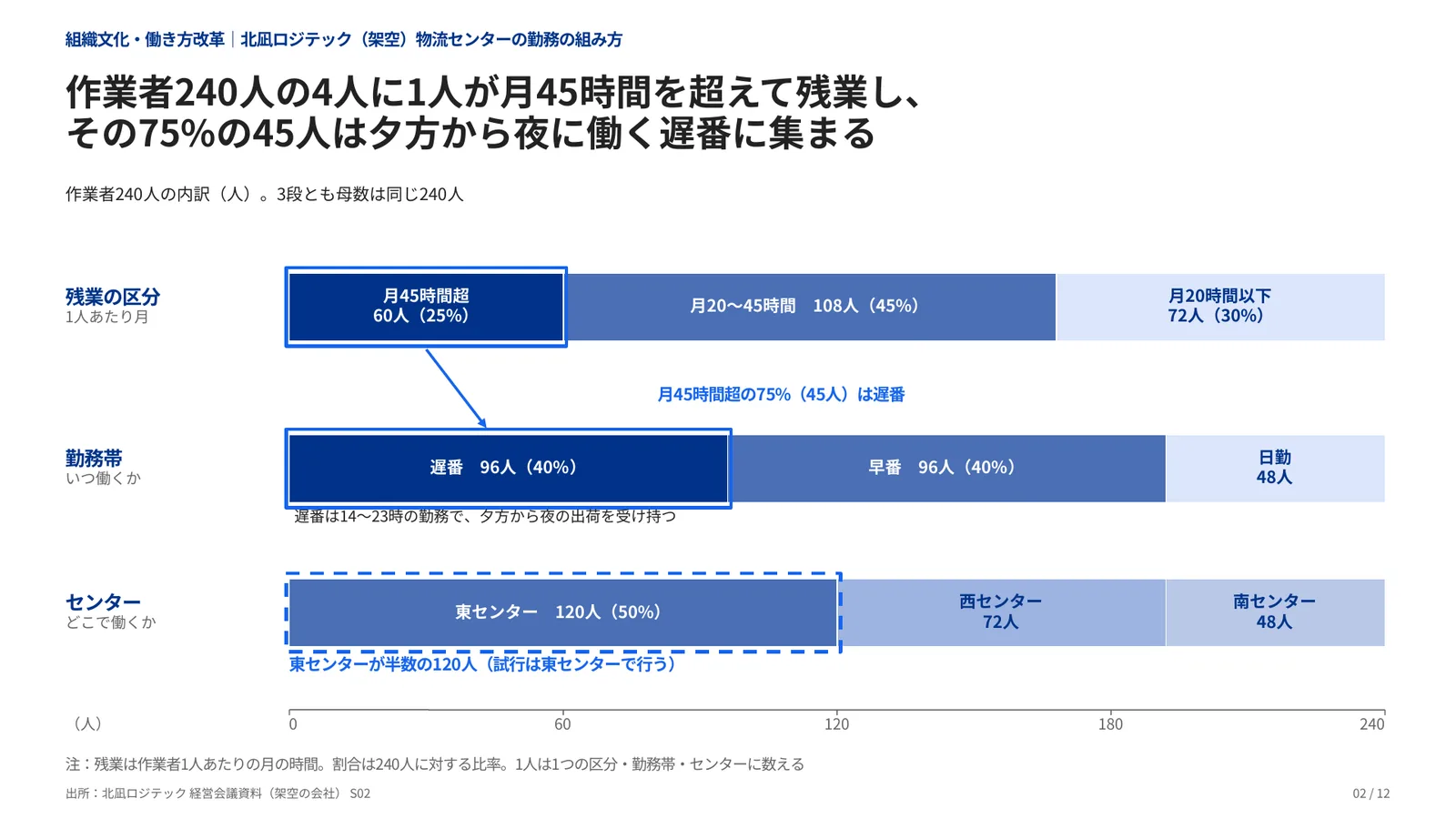 組織文化・働き方改革の完成見本のページ